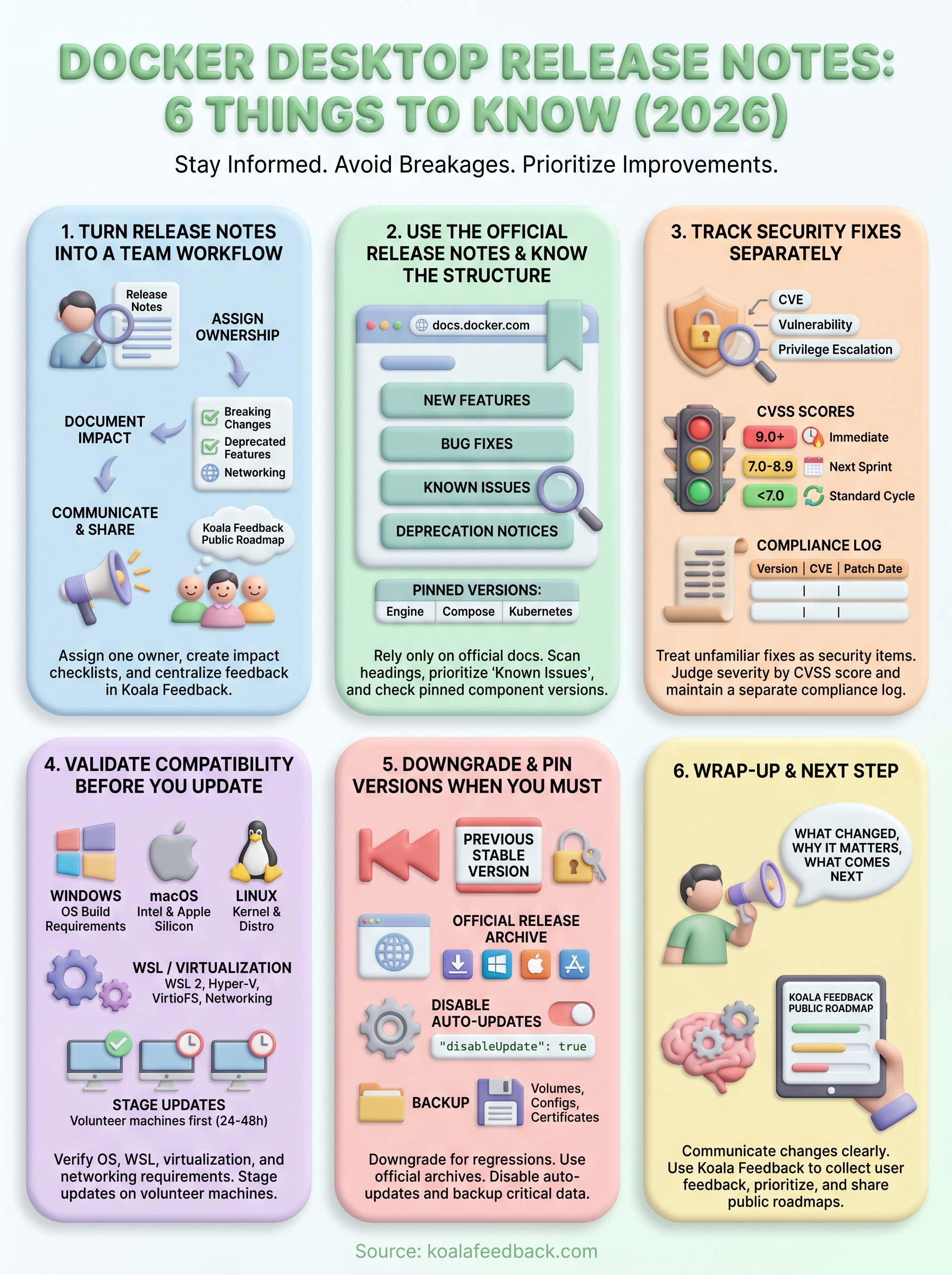 docker desktop release notes infographic