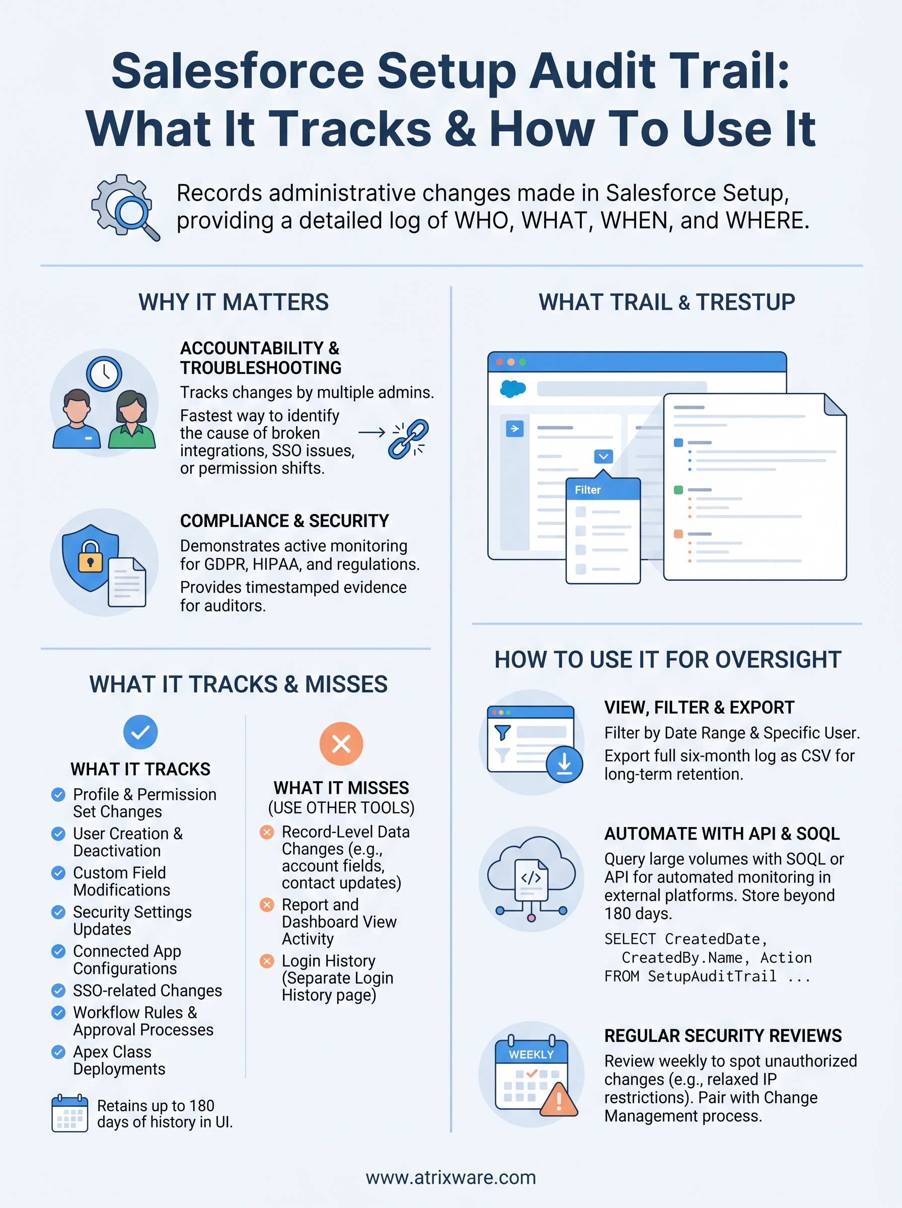 salesforce setup audit trail infographic