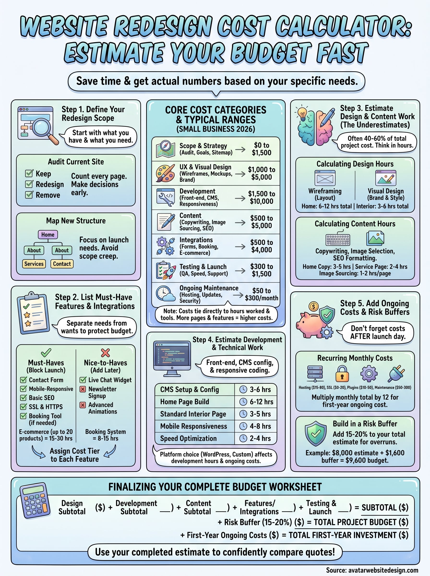 website redesign cost calculator infographic