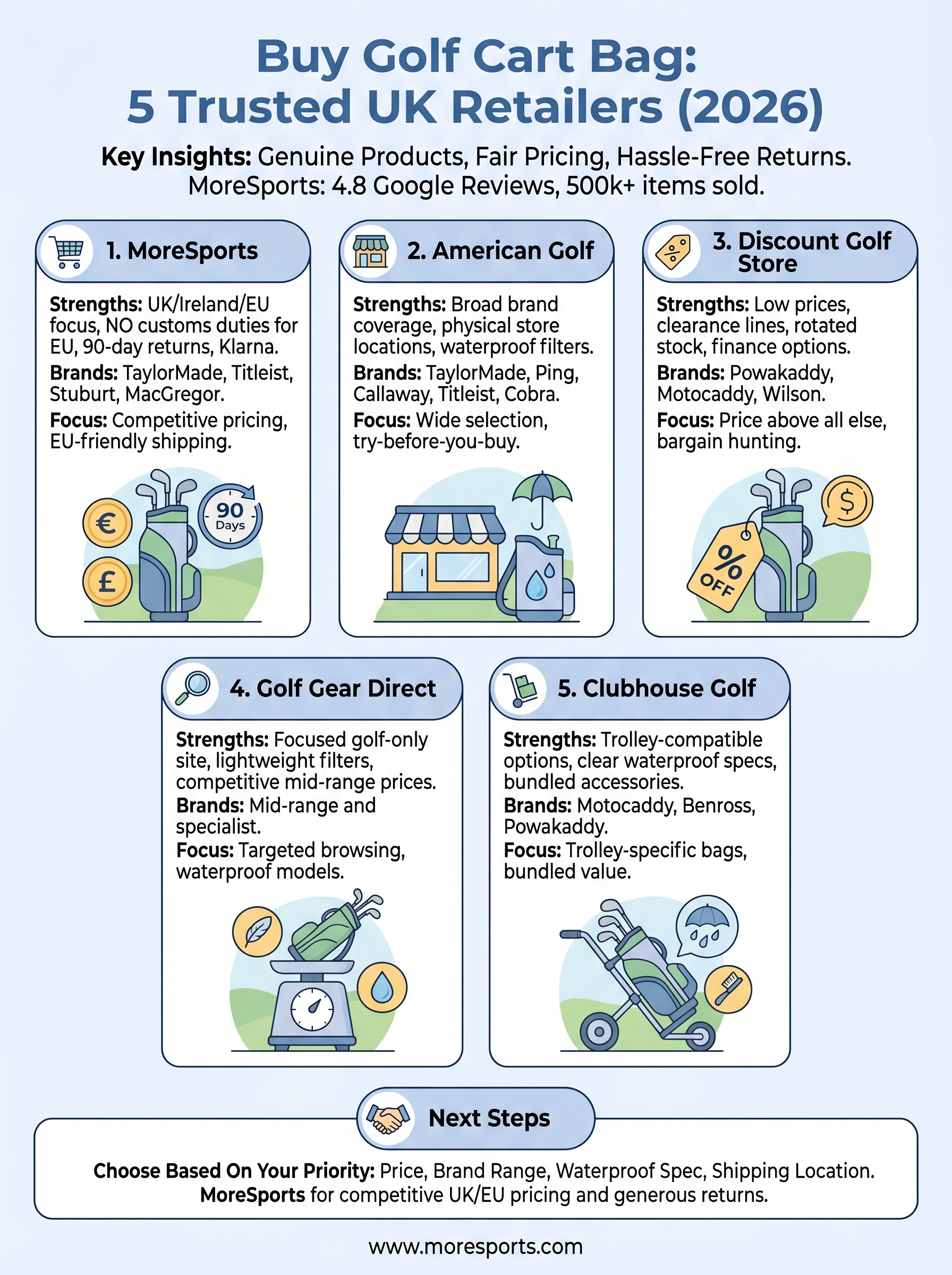 buy golf cart bag infographic