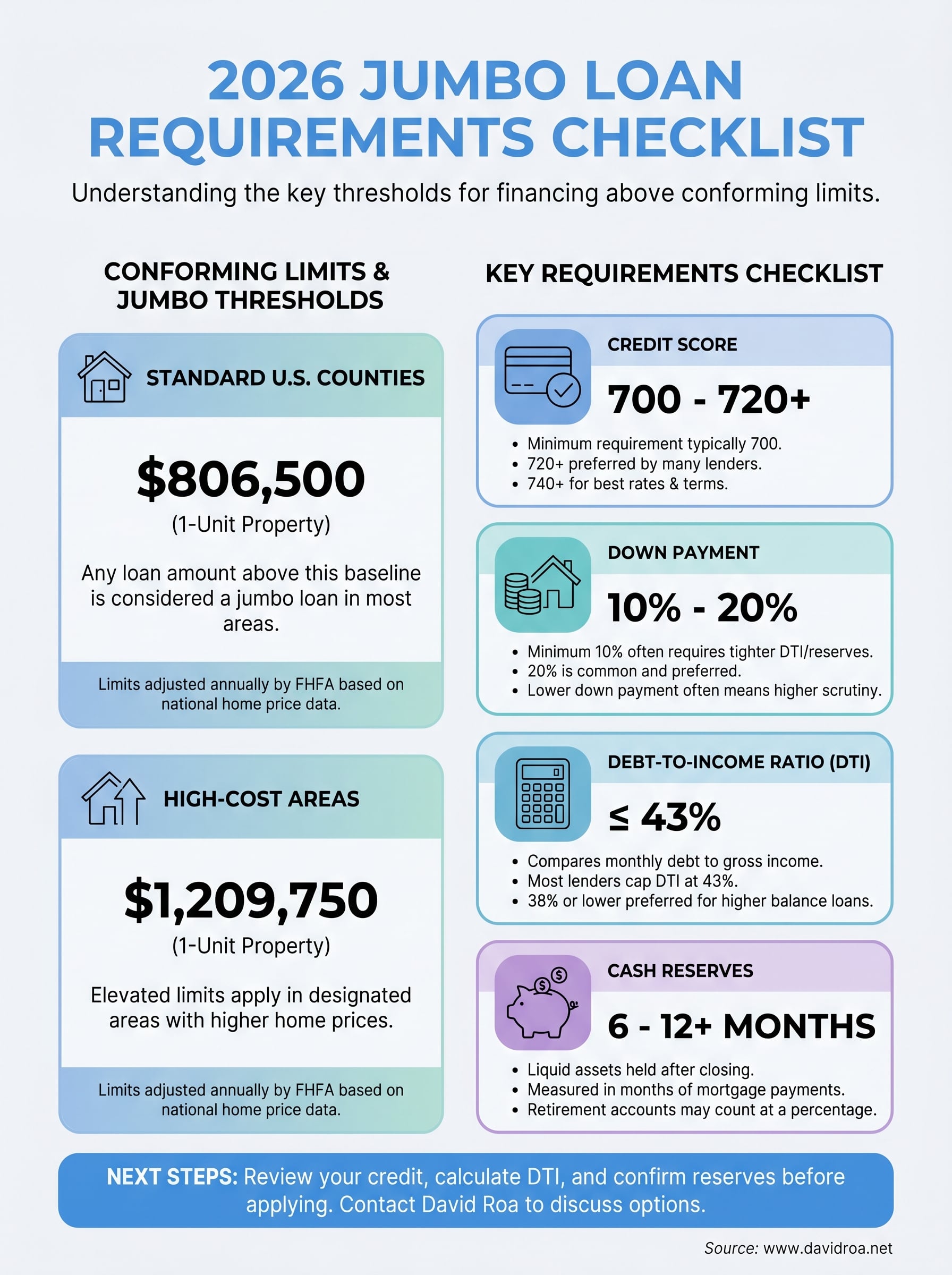 jumbo loan requirements infographic
