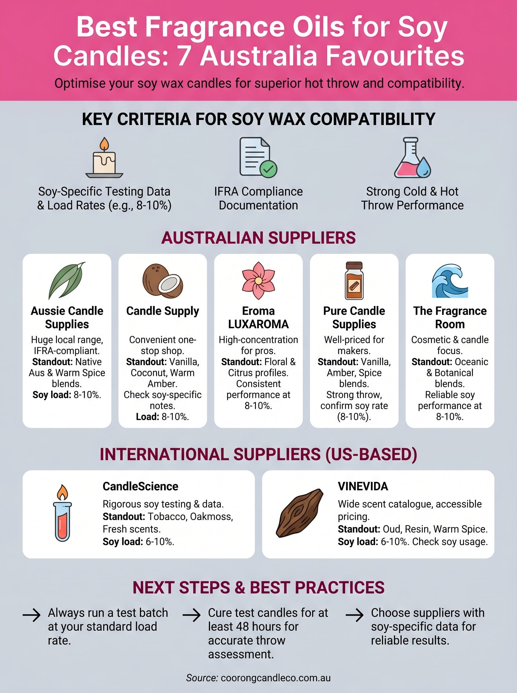 best fragrance oils for soy candles infographic