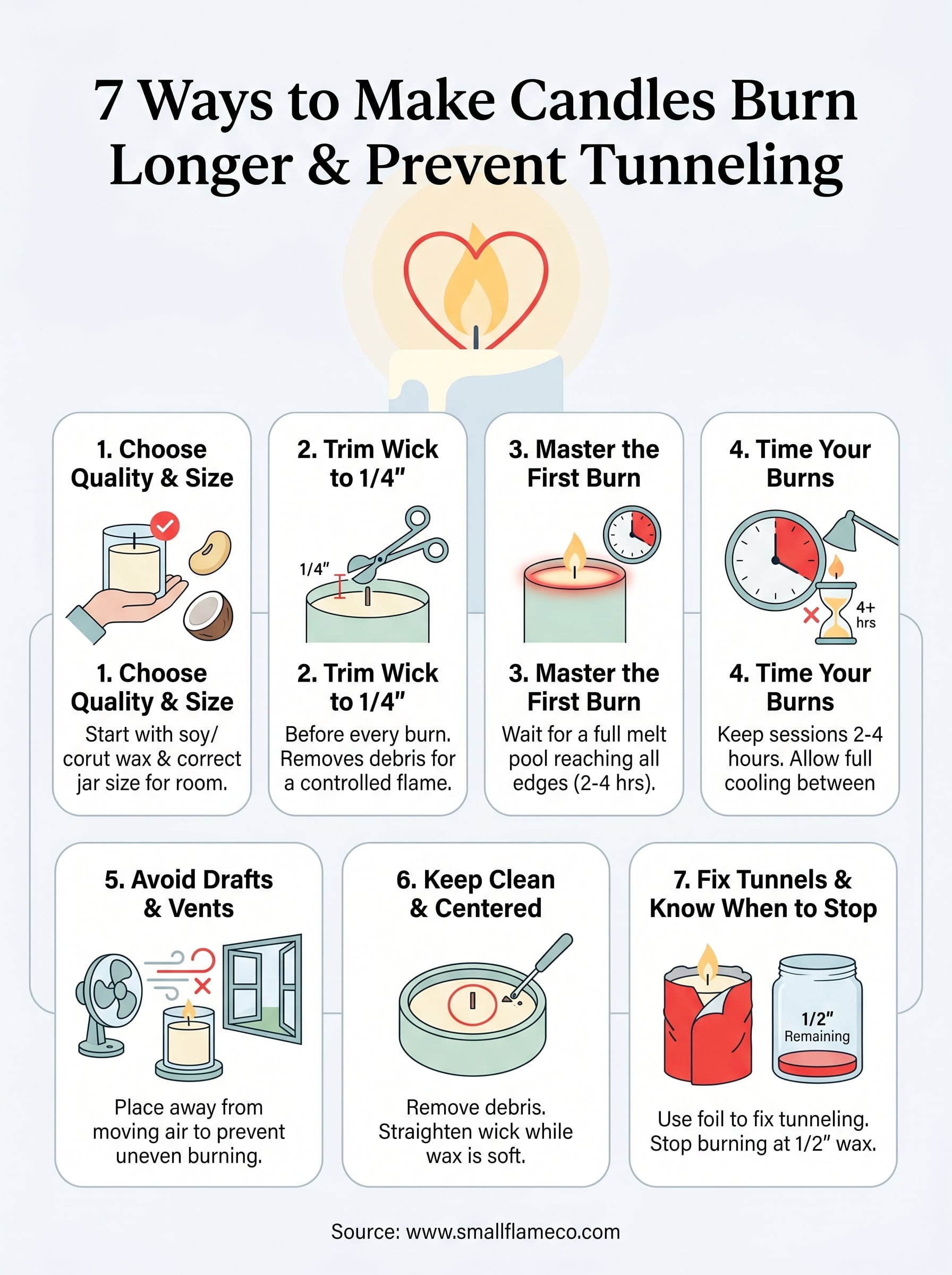 how to make candles burn longer infographic