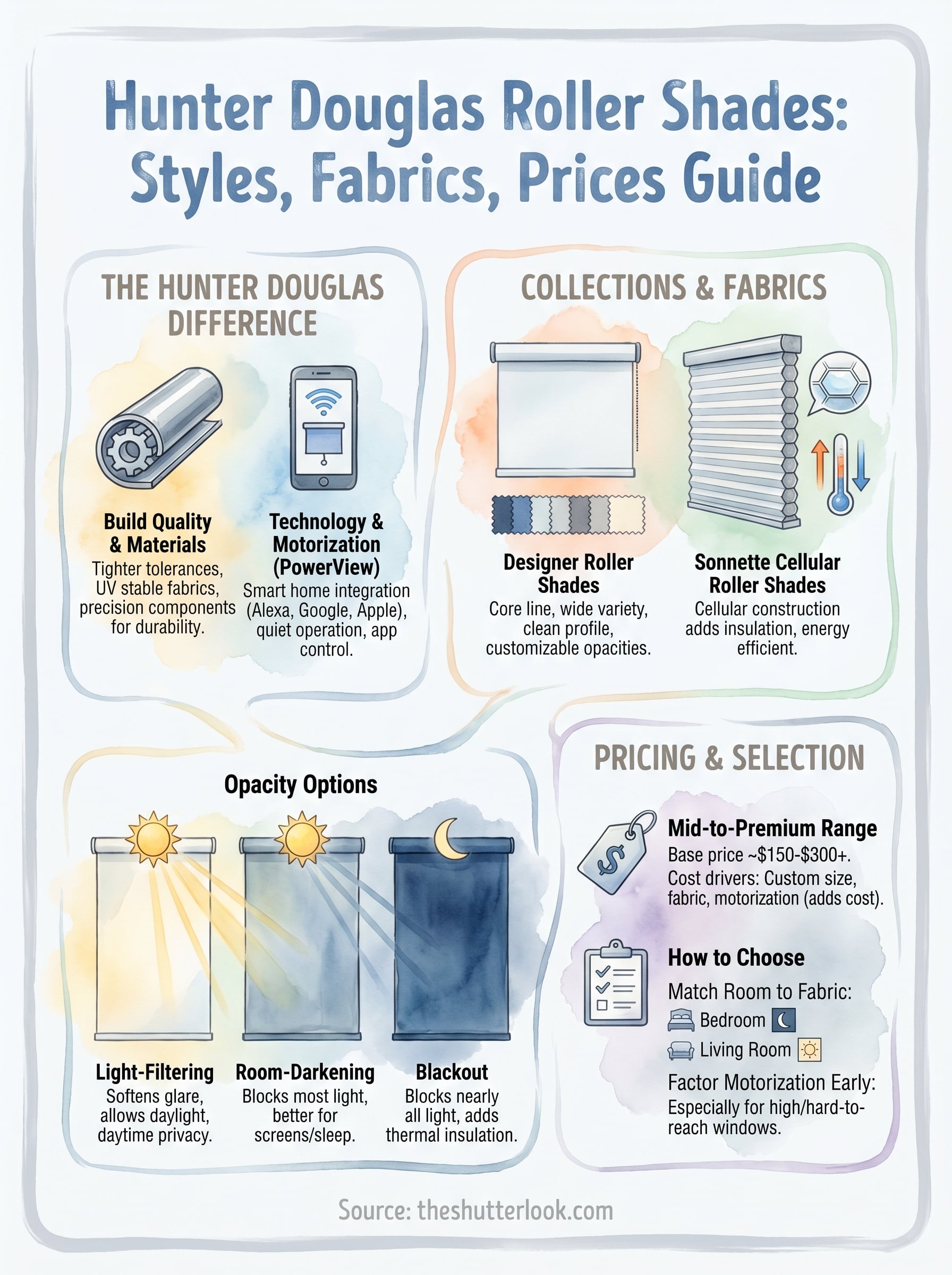 hunter douglas roller shades infographic