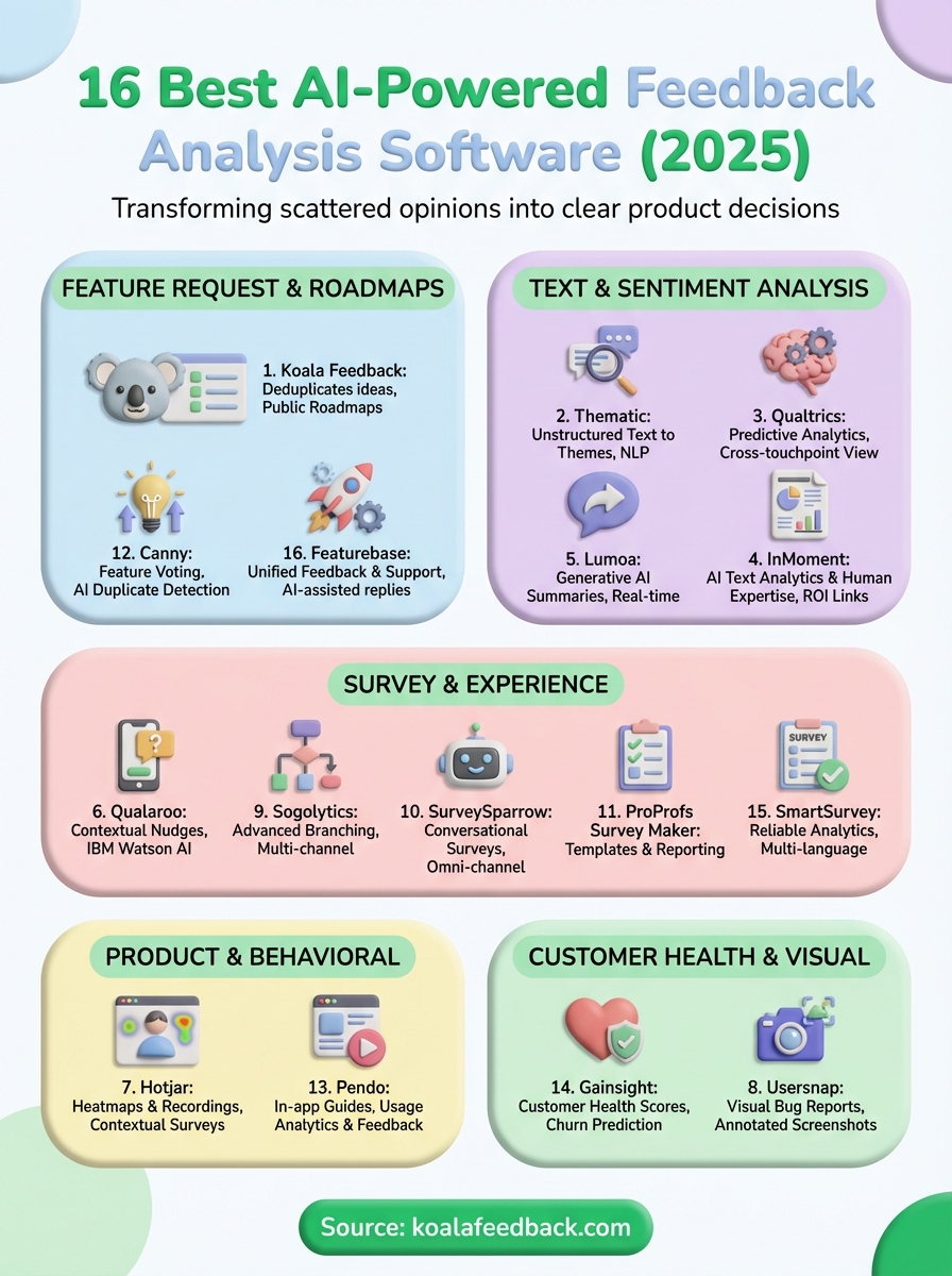 feedback analysis software infographic
