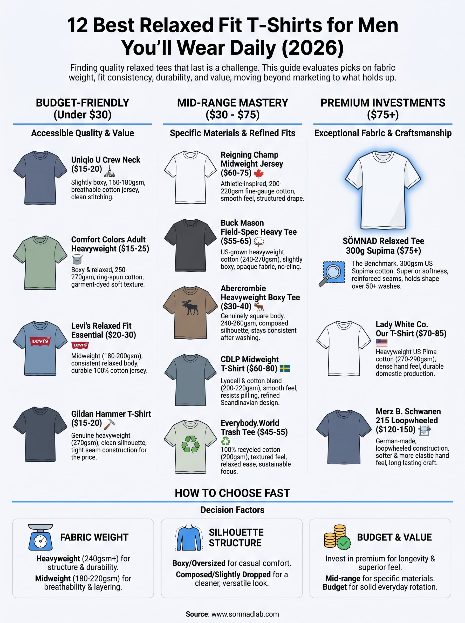 best relaxed fit t-shirts for men infographic
