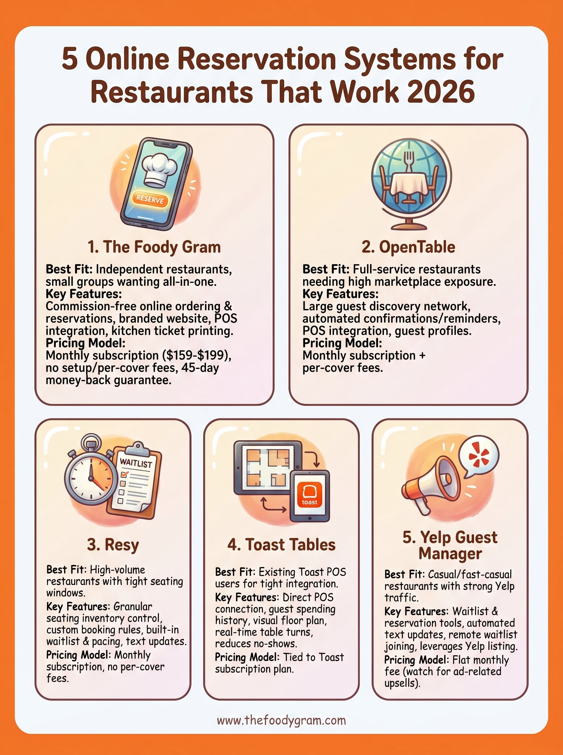 online reservation system for restaurants infographic