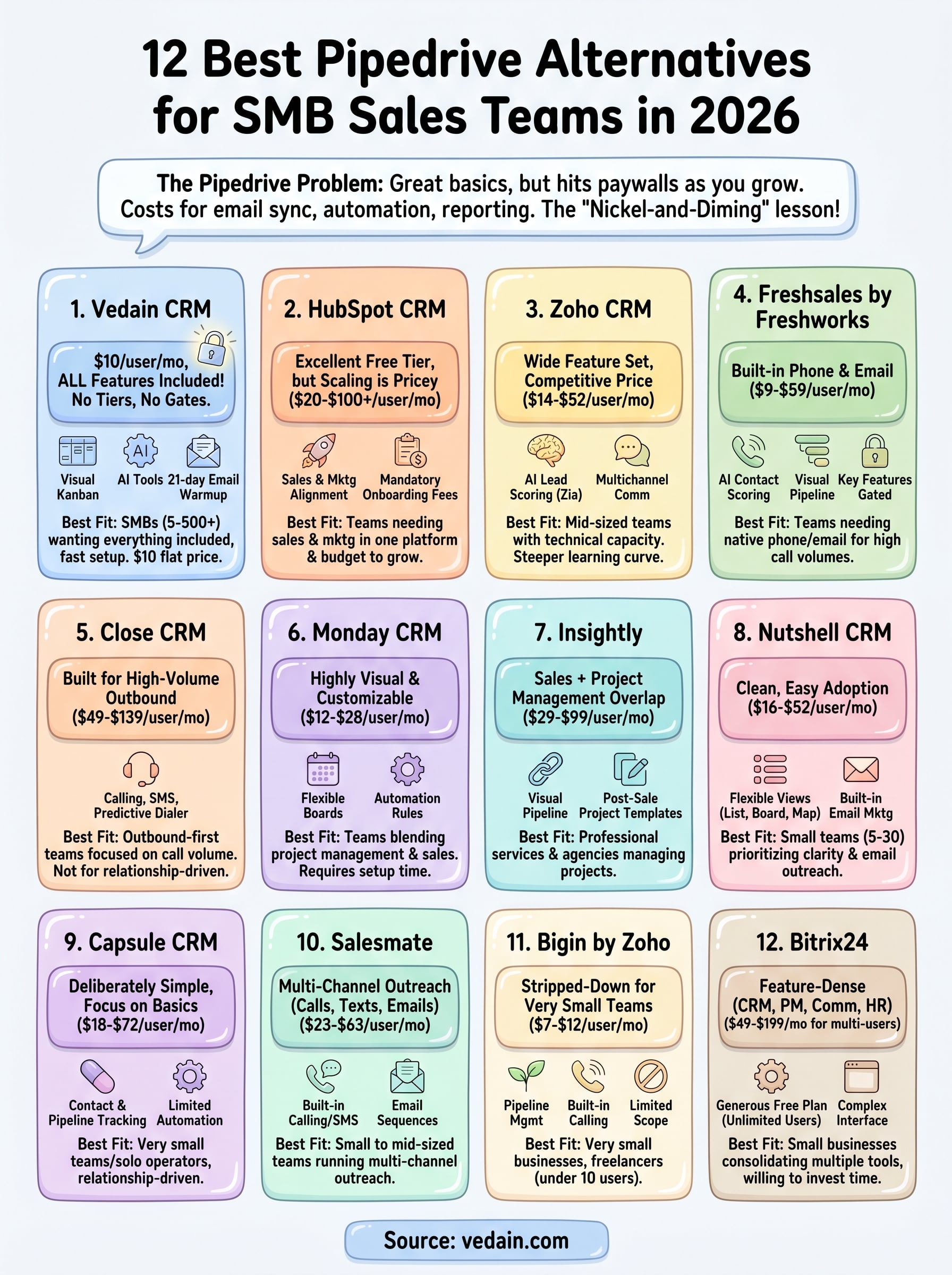 best pipedrive alternatives infographic