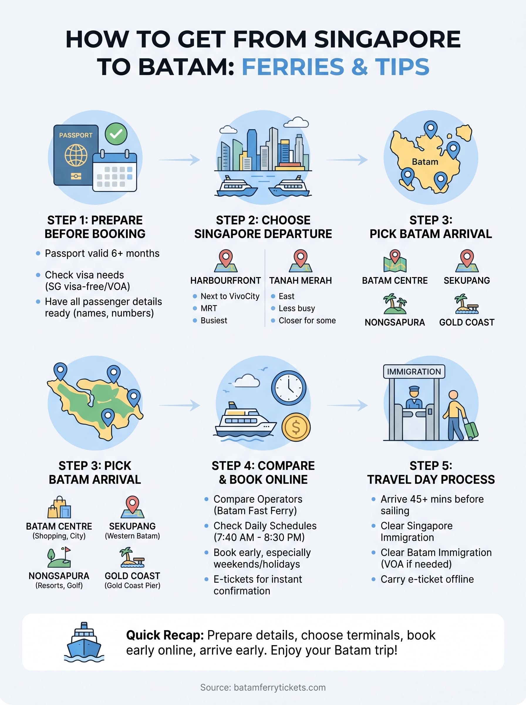how to get from singapore to batam infographic