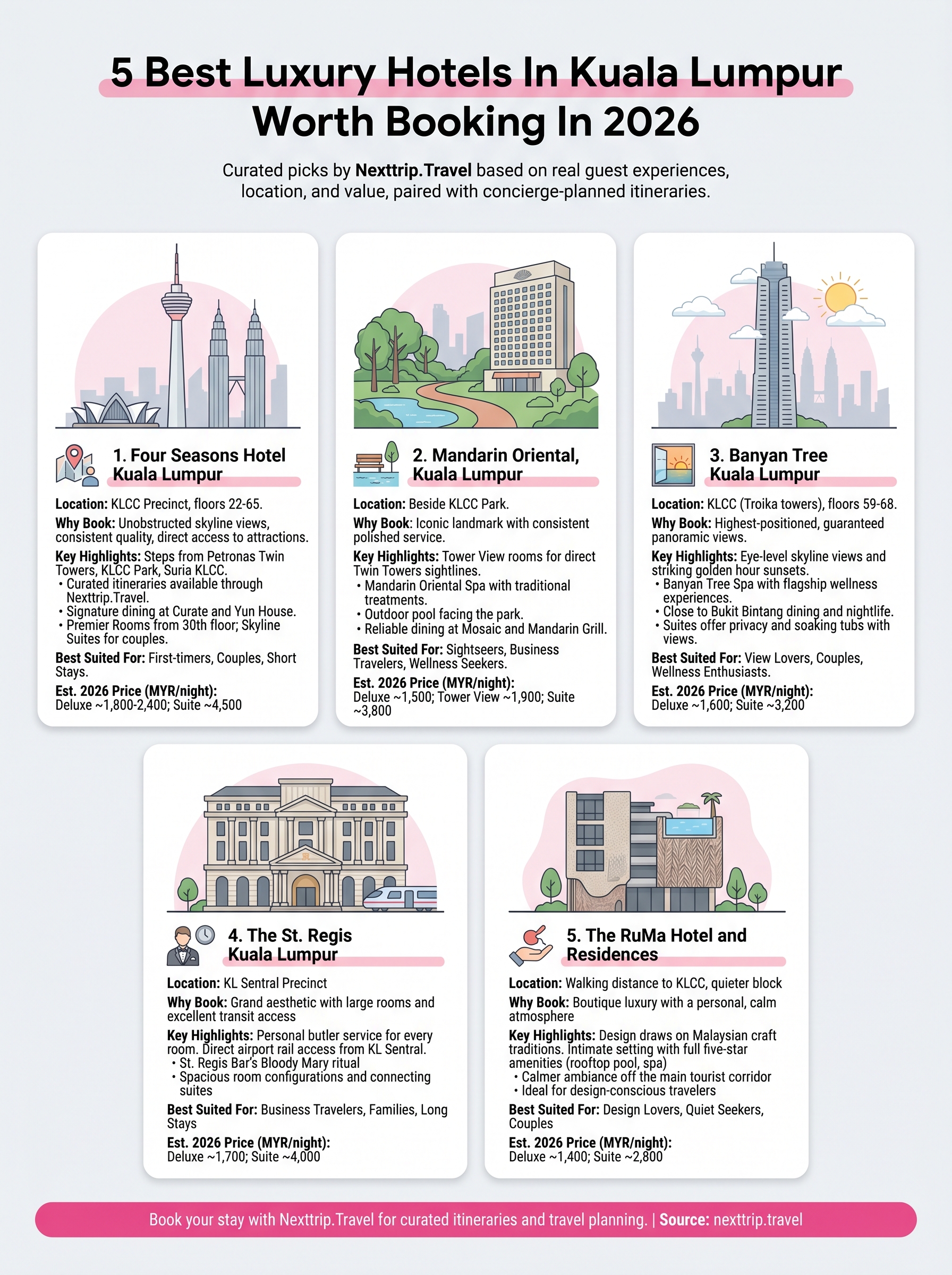 luxury hotels in kuala lumpur infographic
