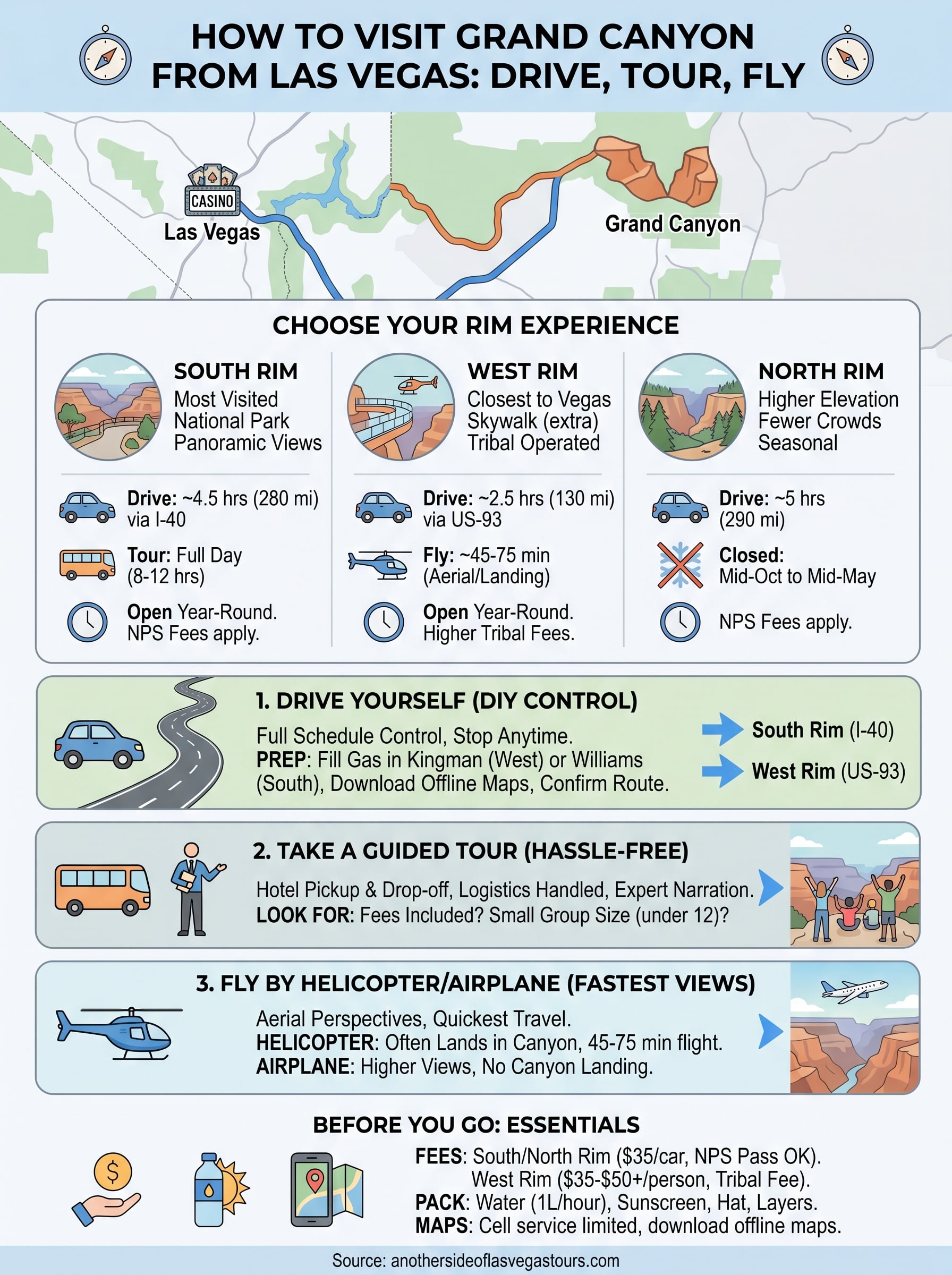 how to visit grand canyon from las vegas infographic