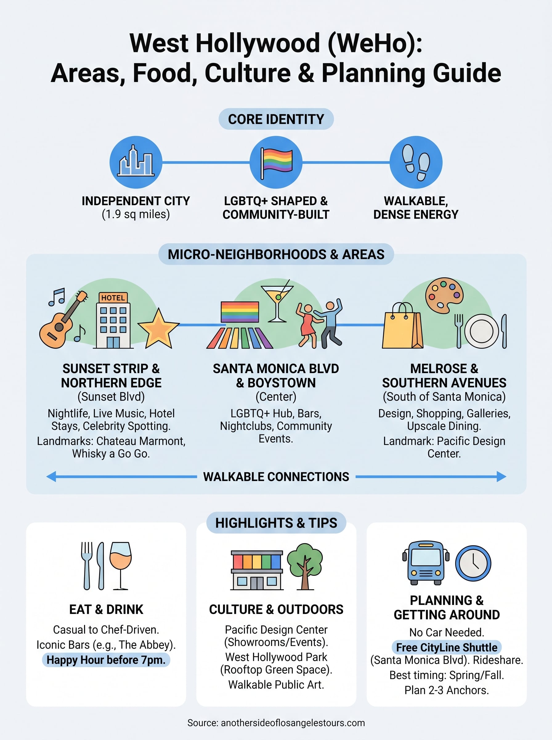 west hollywood neighborhood guide infographic