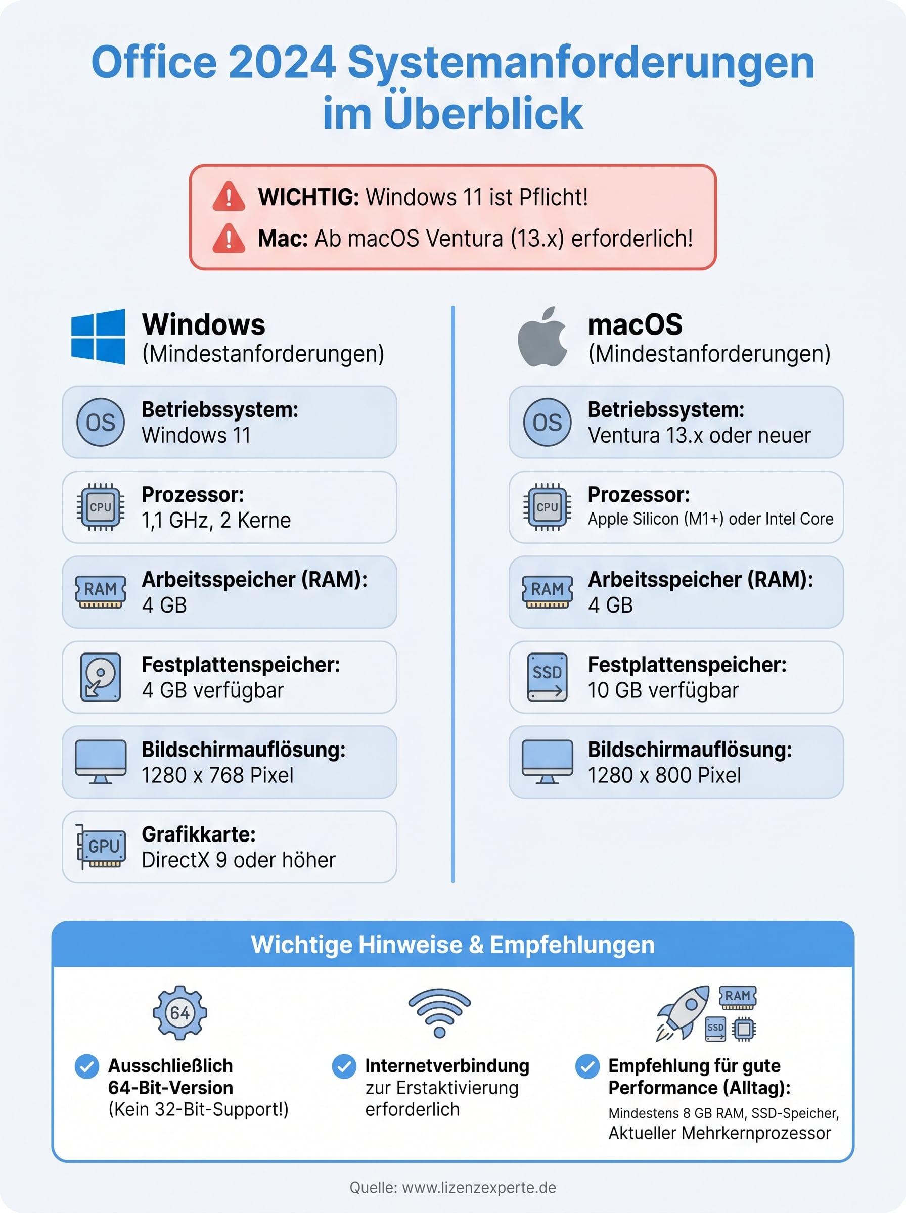 office 2024 systemanforderungen infographic