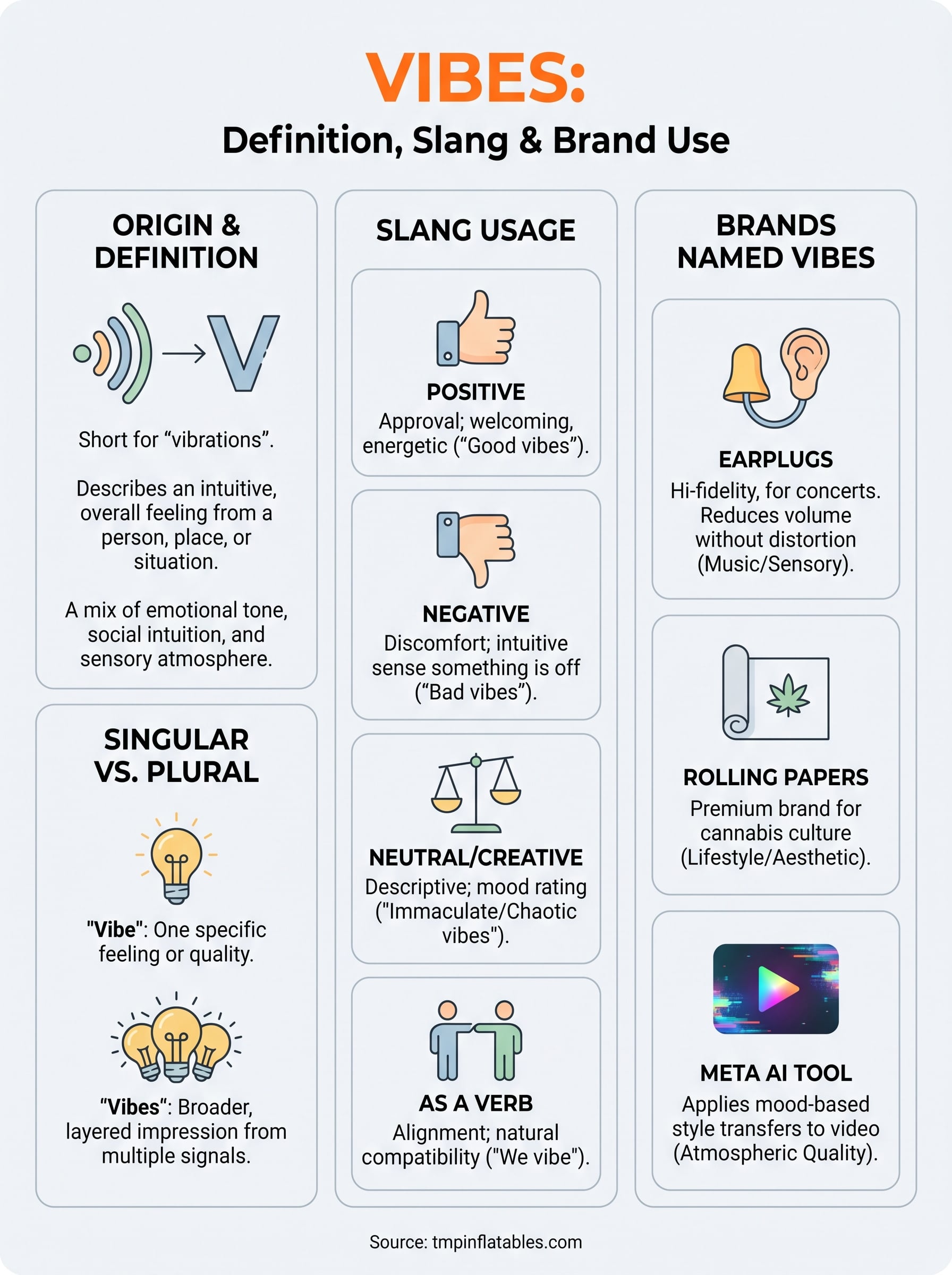 vibes infographic