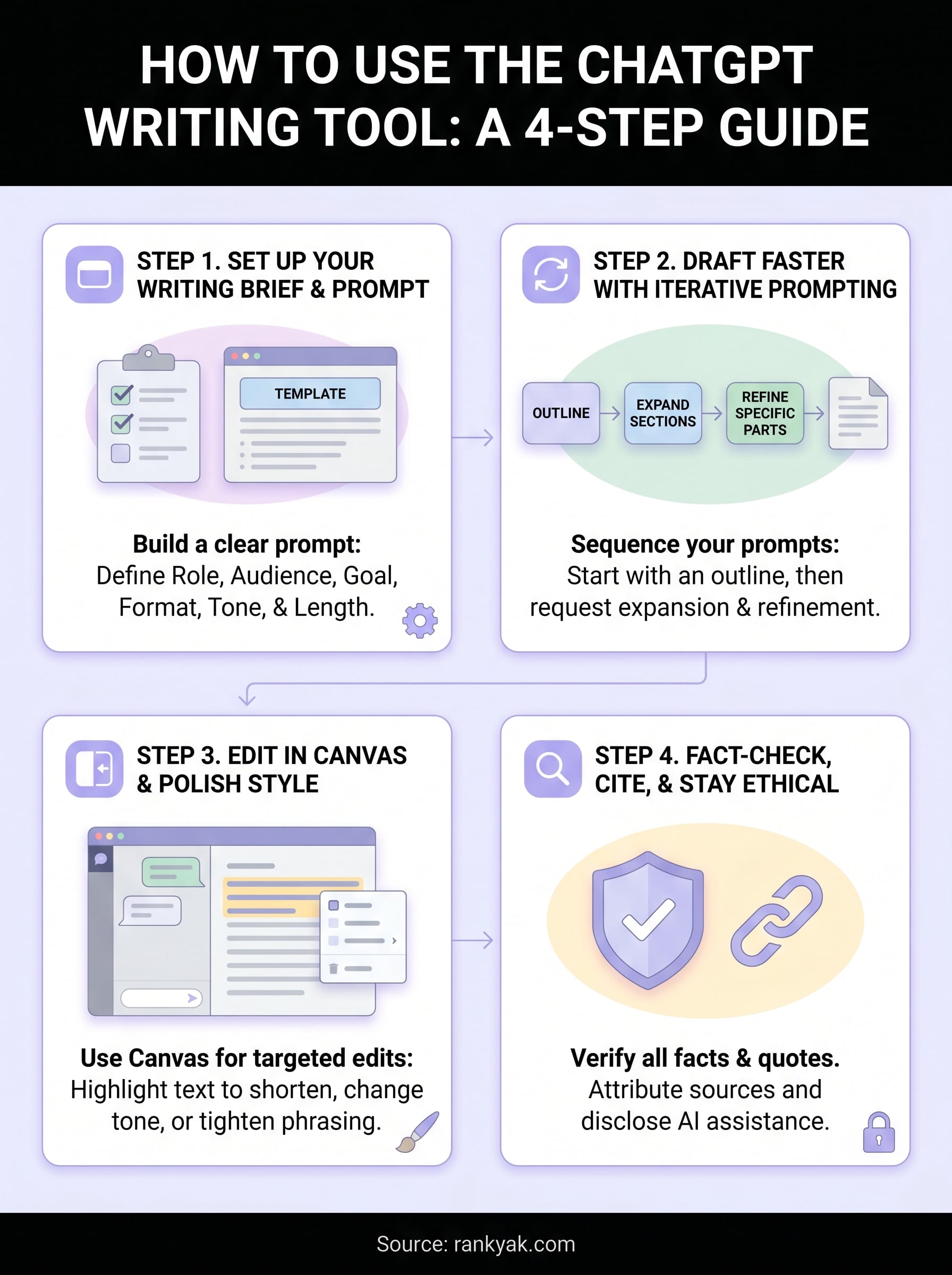 chatgpt writing tool infographic