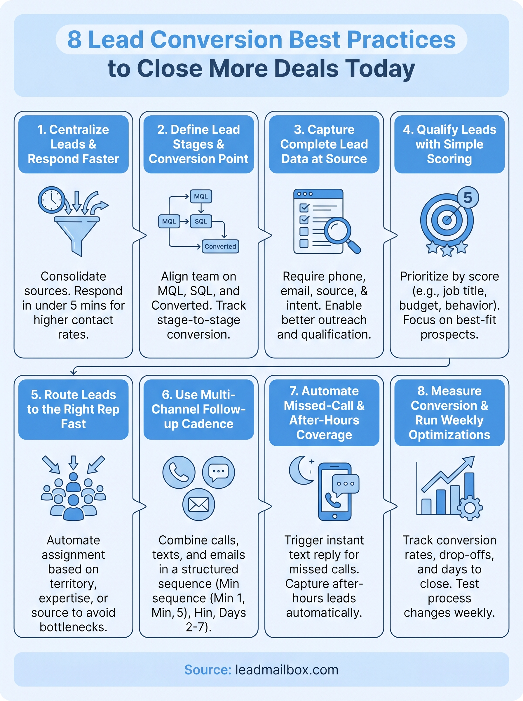 lead conversion best practices infographic