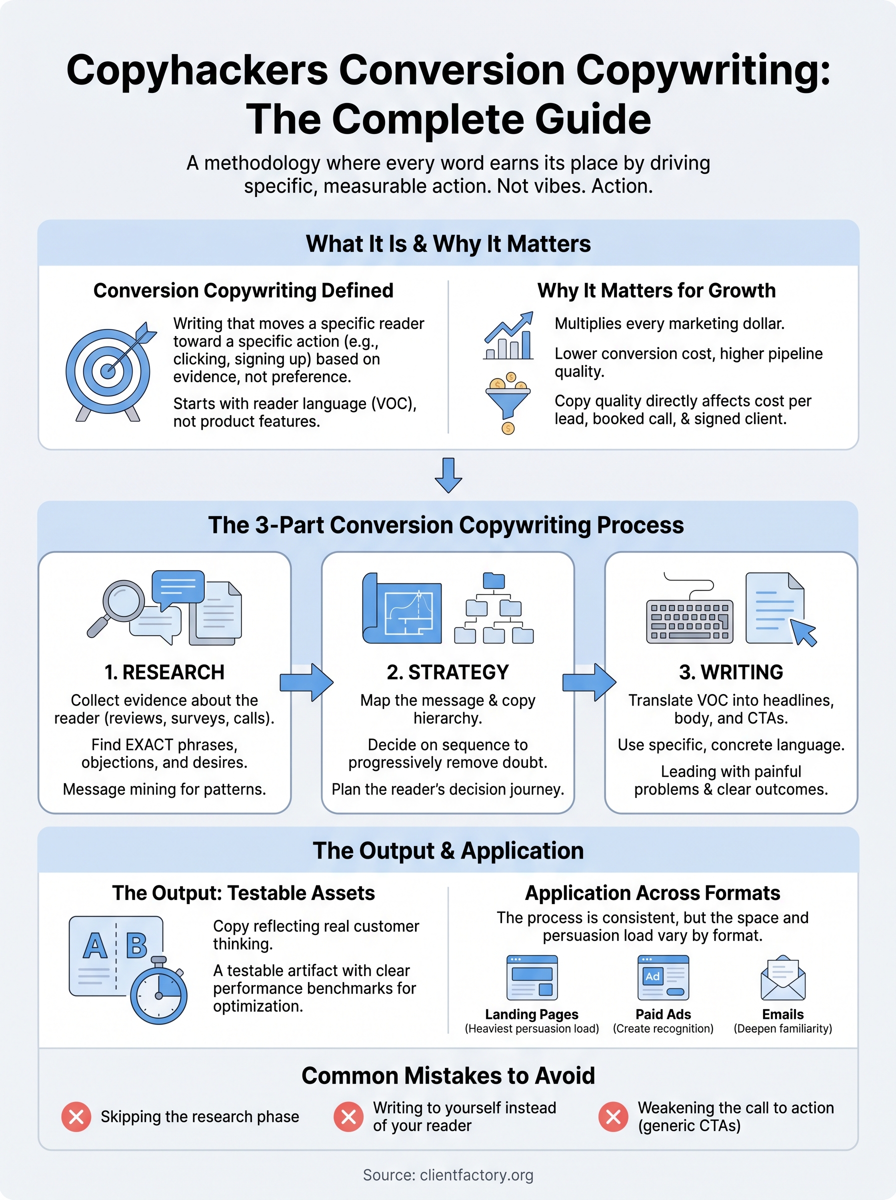 copyhackers conversion copywriting infographic