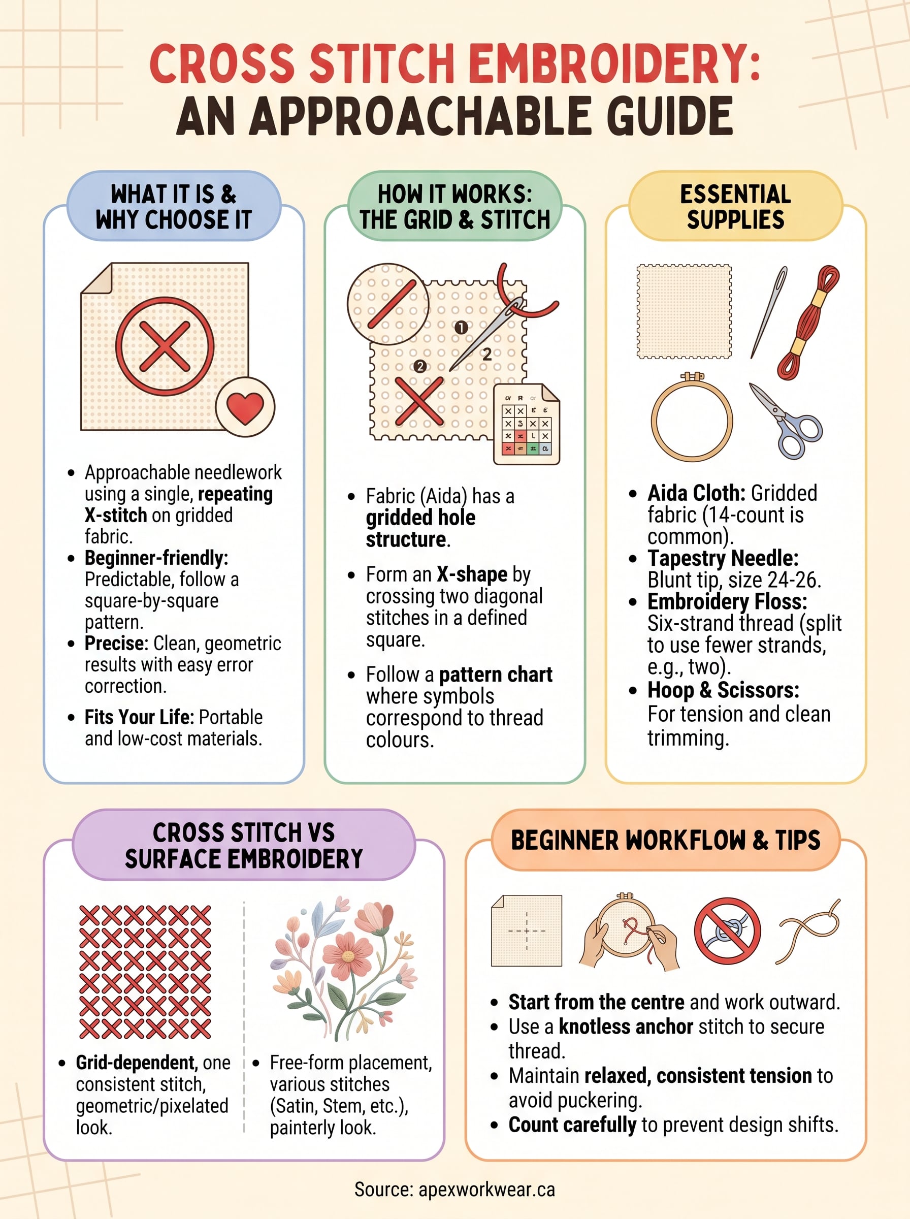 what is cross stitch embroidery infographic