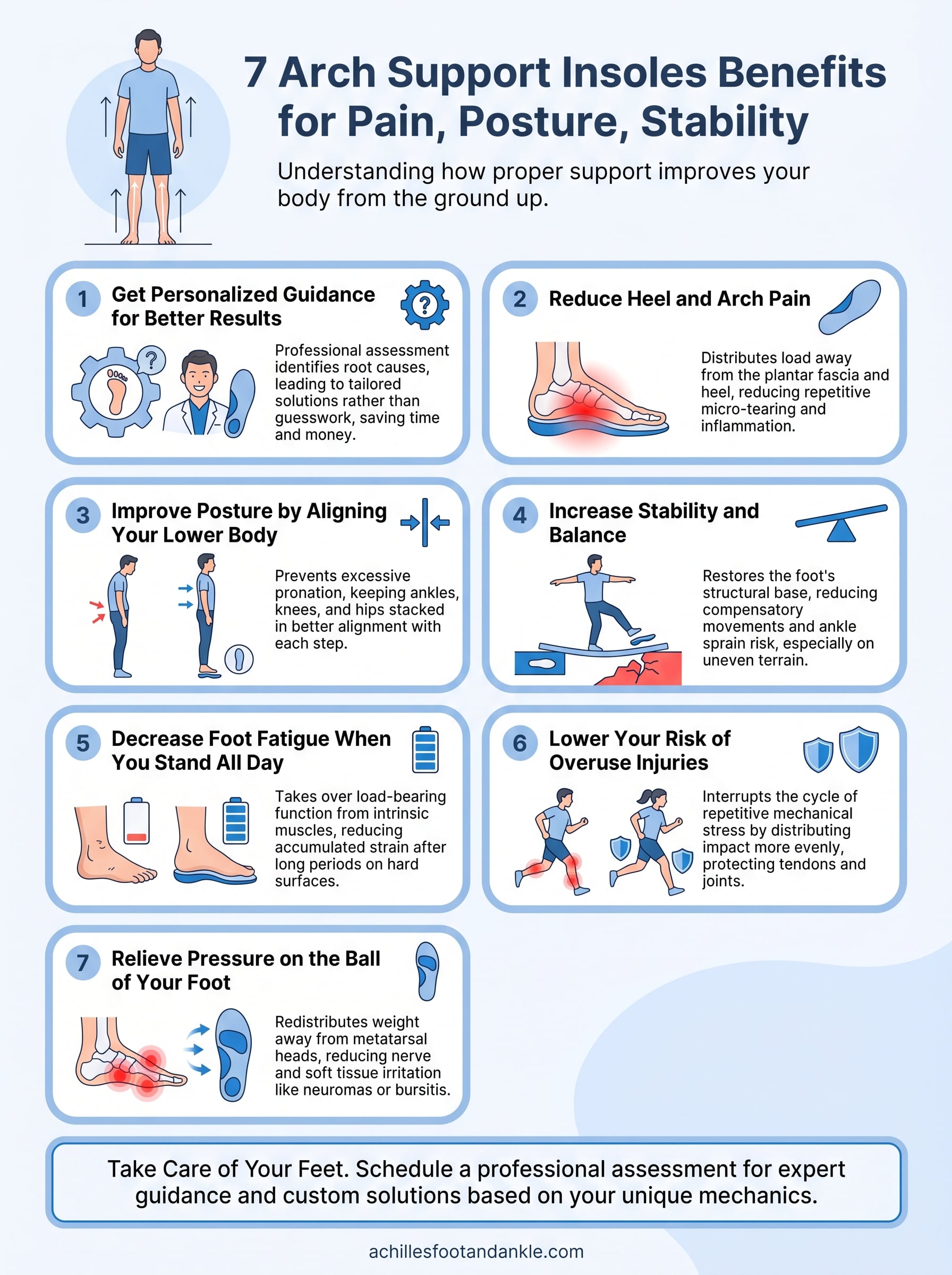 arch support insoles benefits infographic
