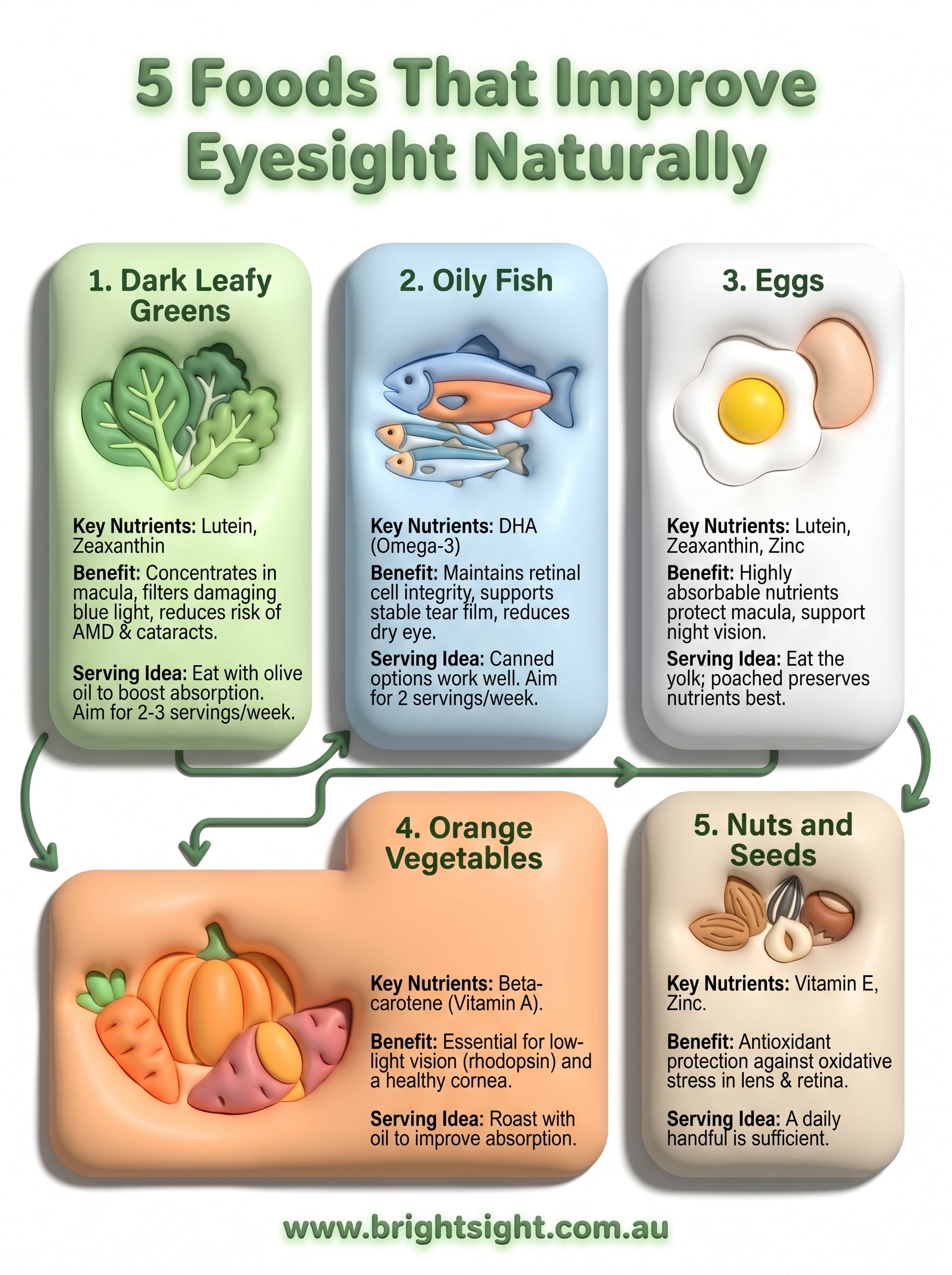 foods that improve eyesight naturally infographic