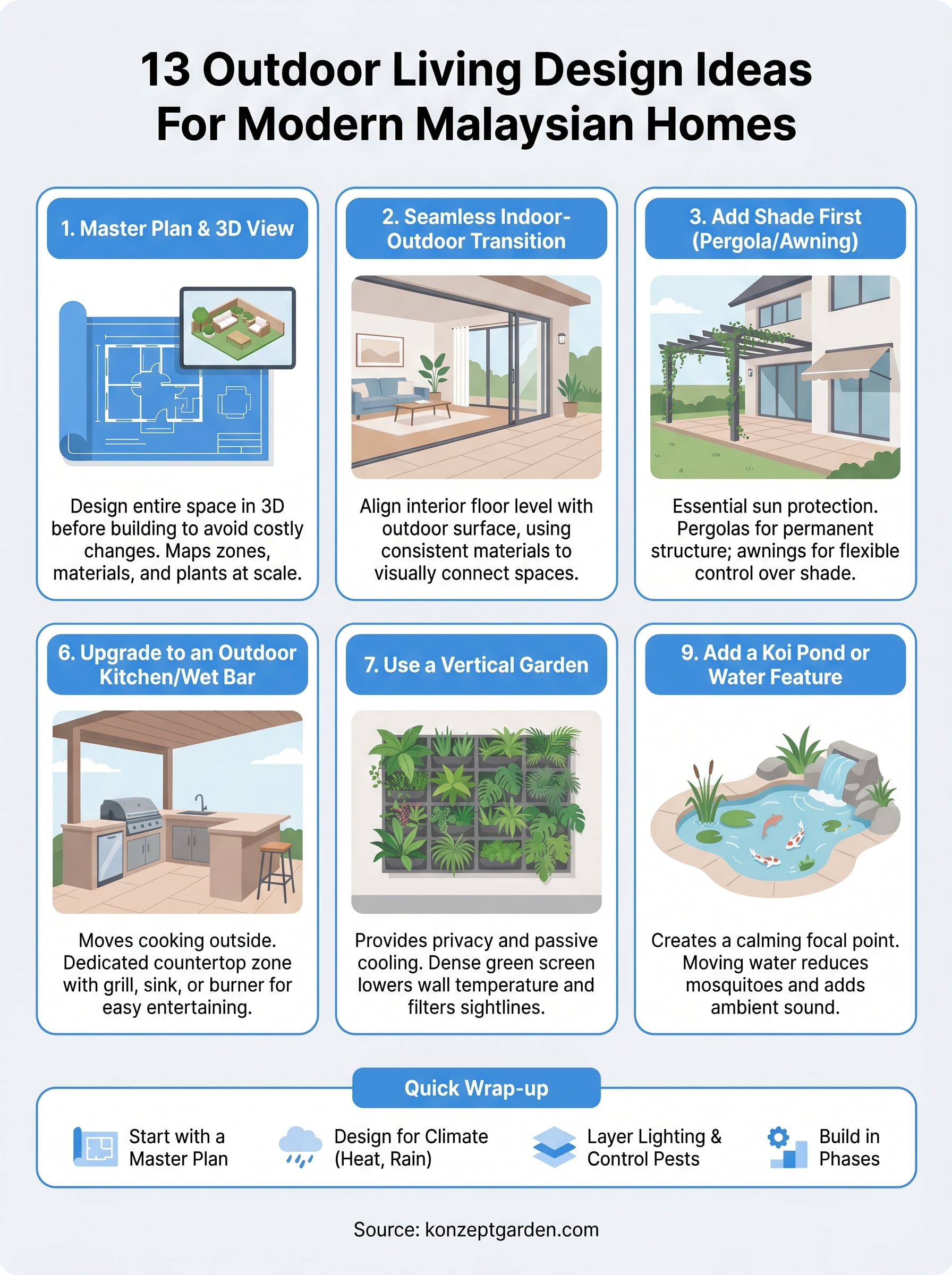 outdoor living design ideas infographic