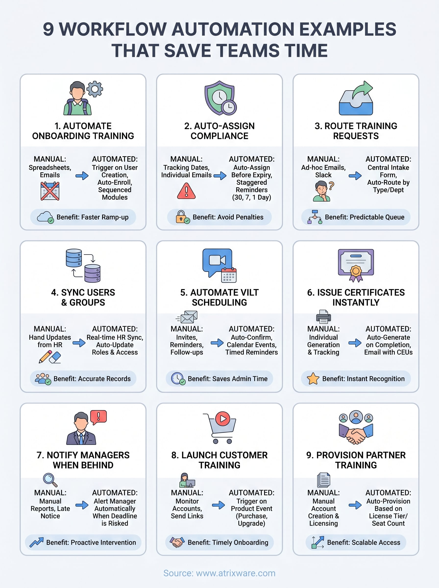 workflow automation examples infographic