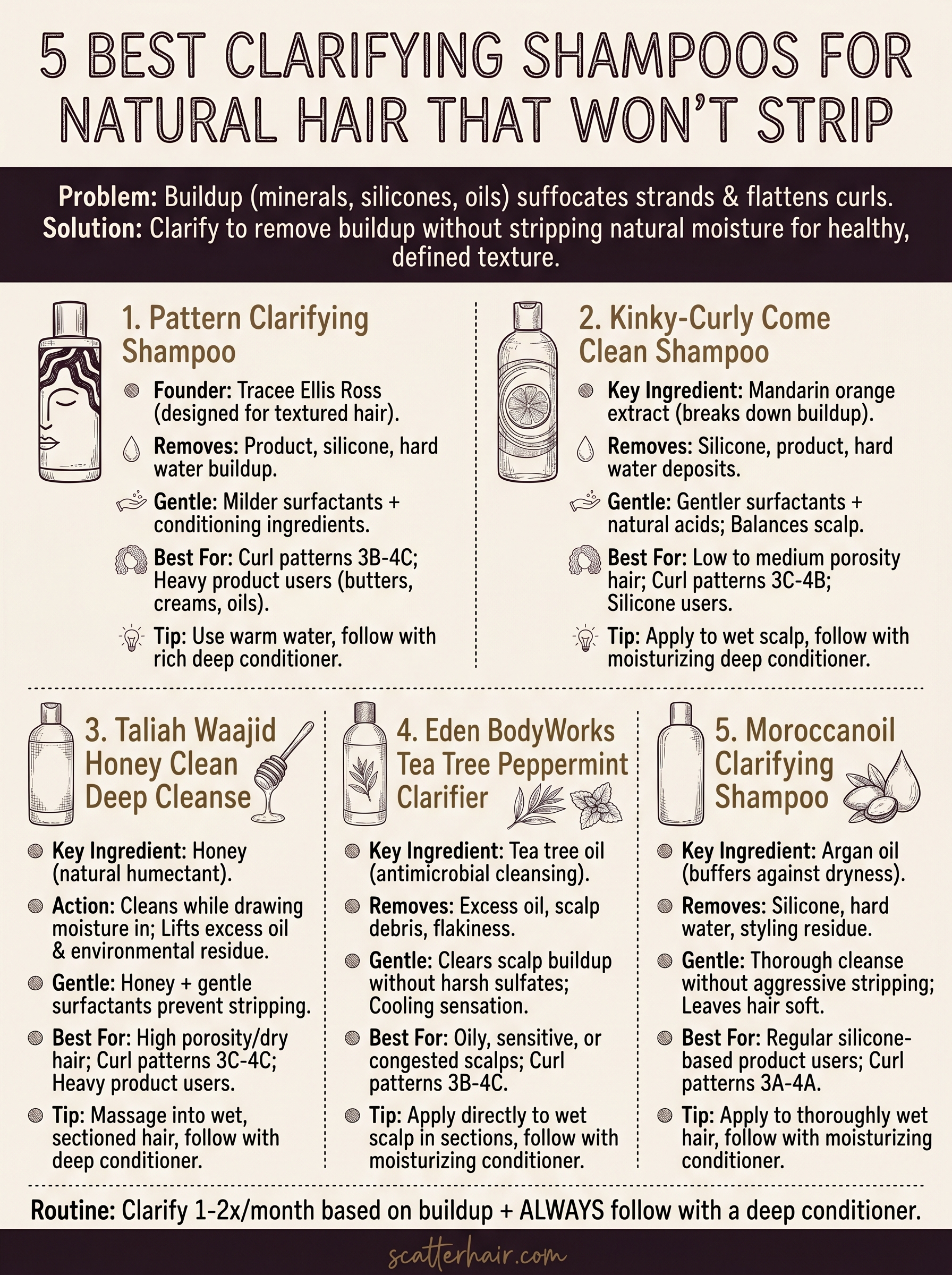 clarifying shampoo for natural hair infographic