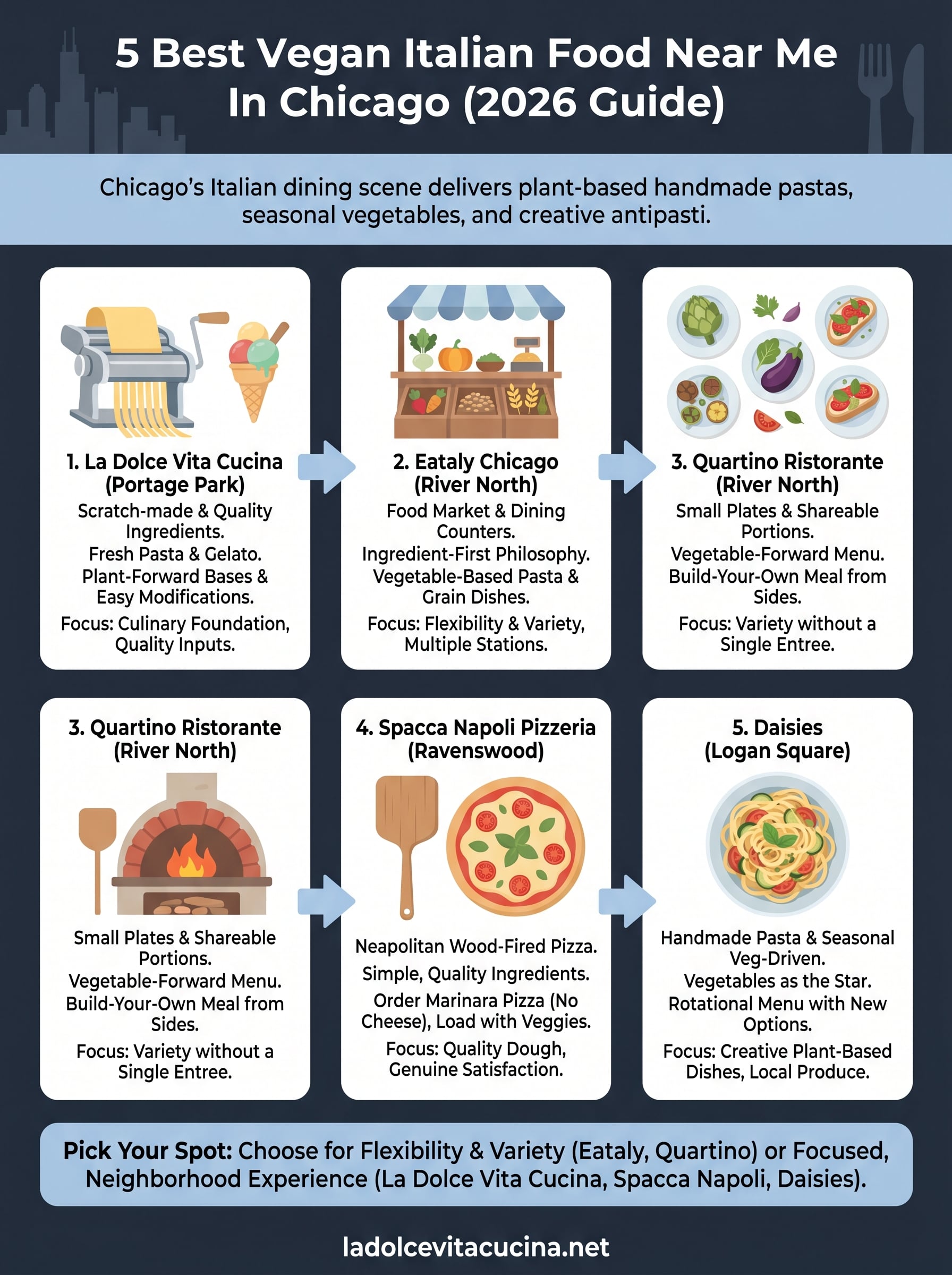 vegan italian food near me infographic