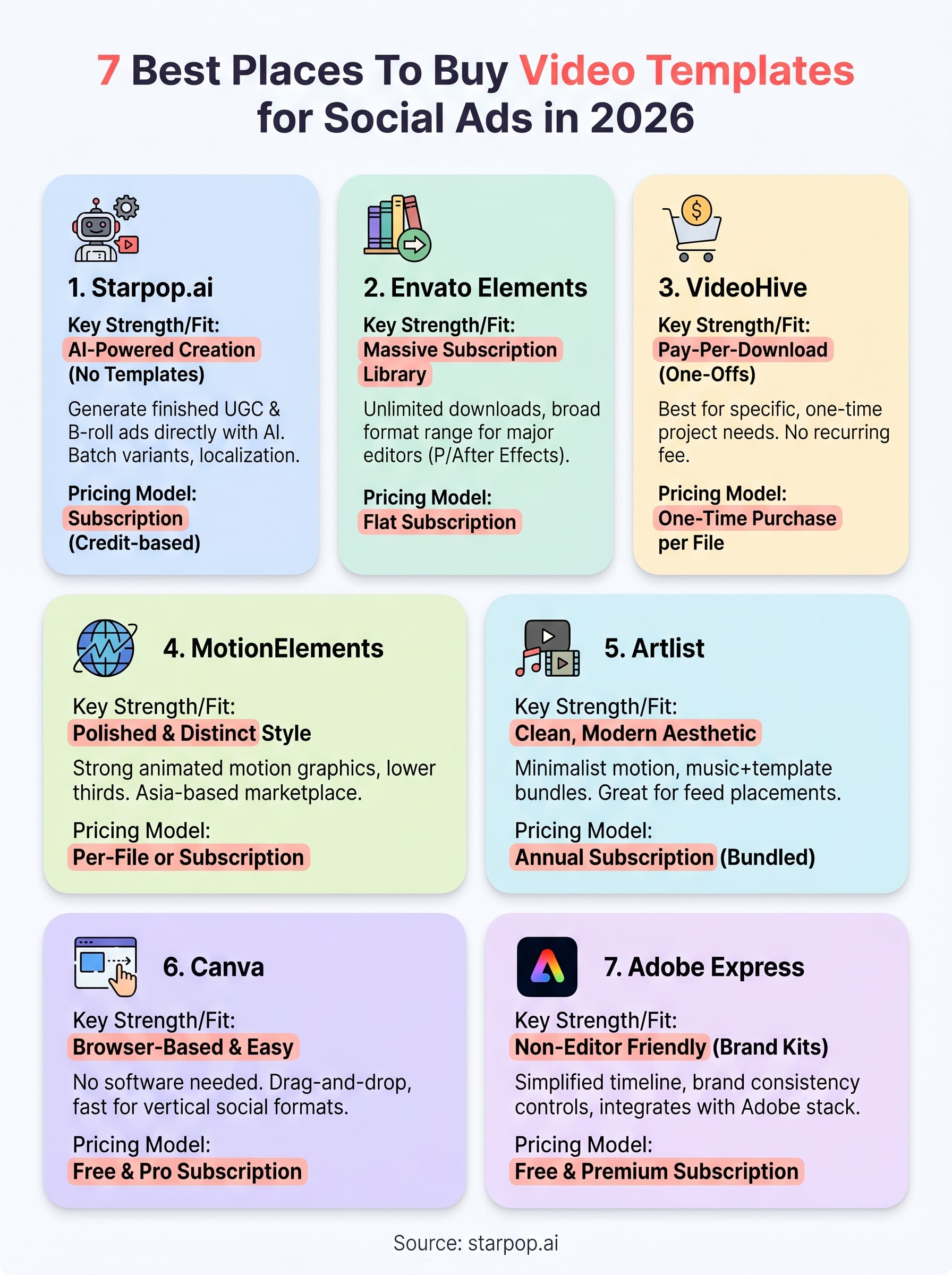buy video templates infographic