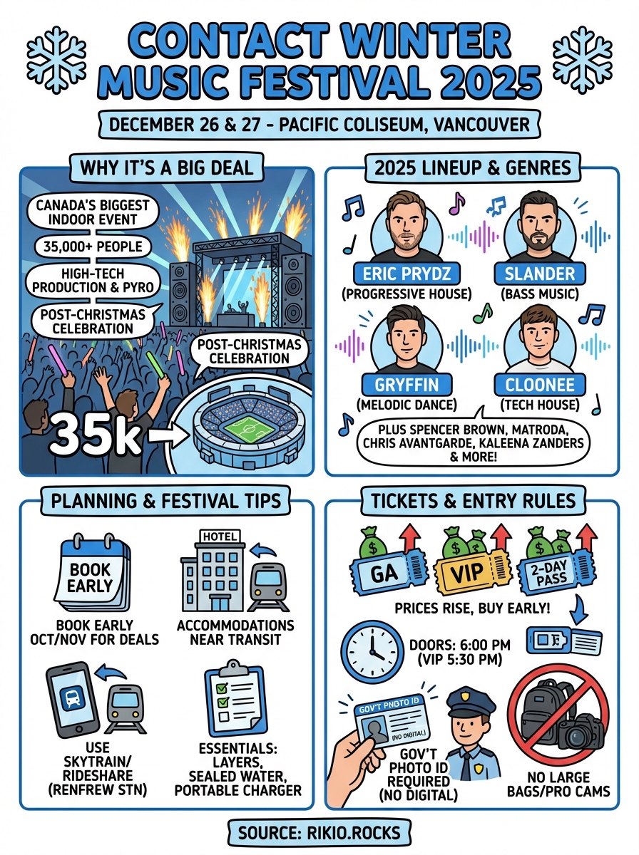 contact winter music festival infographic
