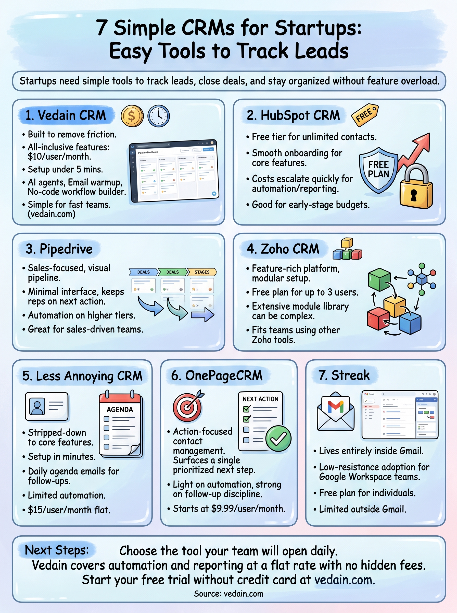 simple crm for startups infographic