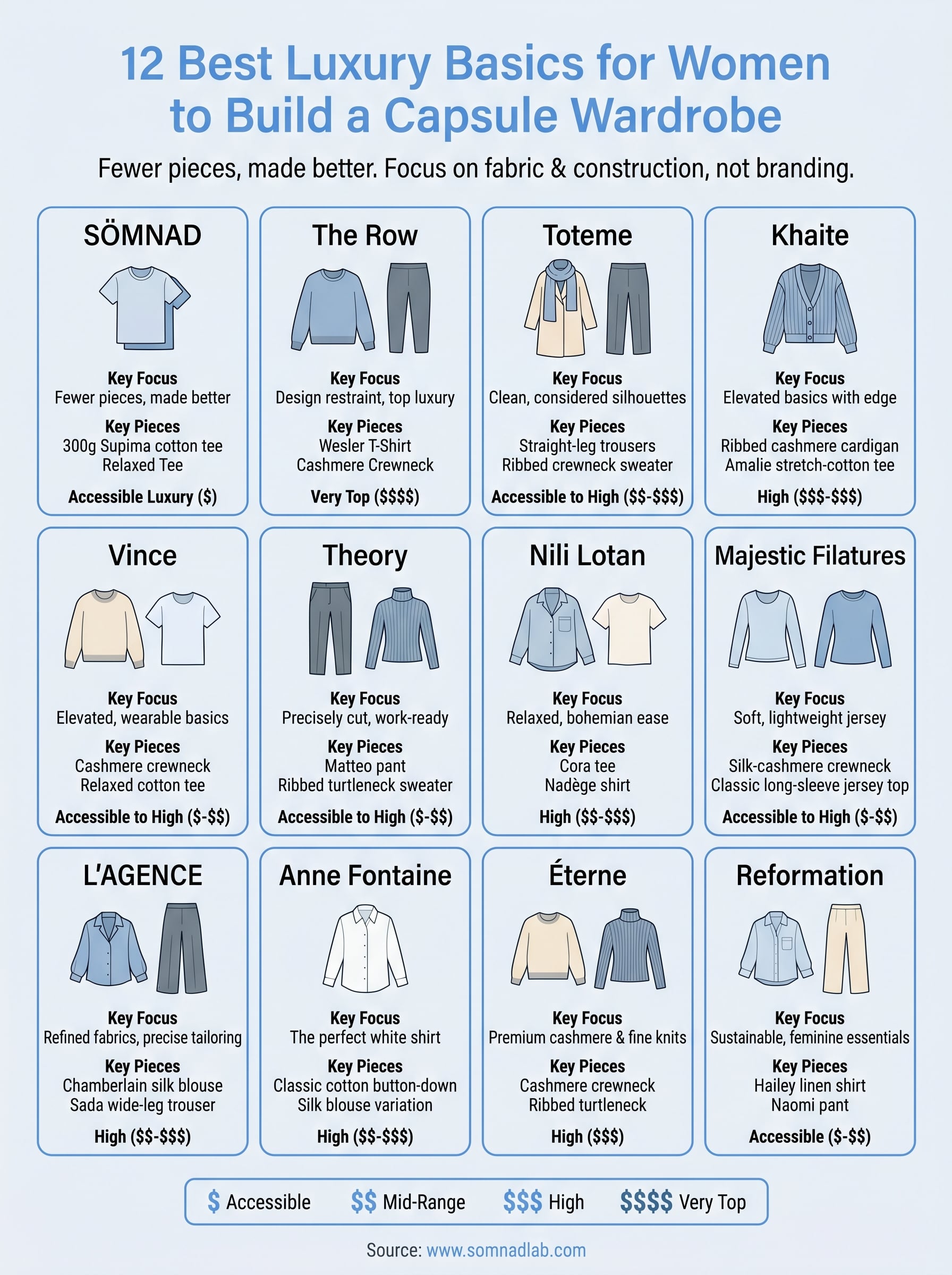 luxury basics for women infographic