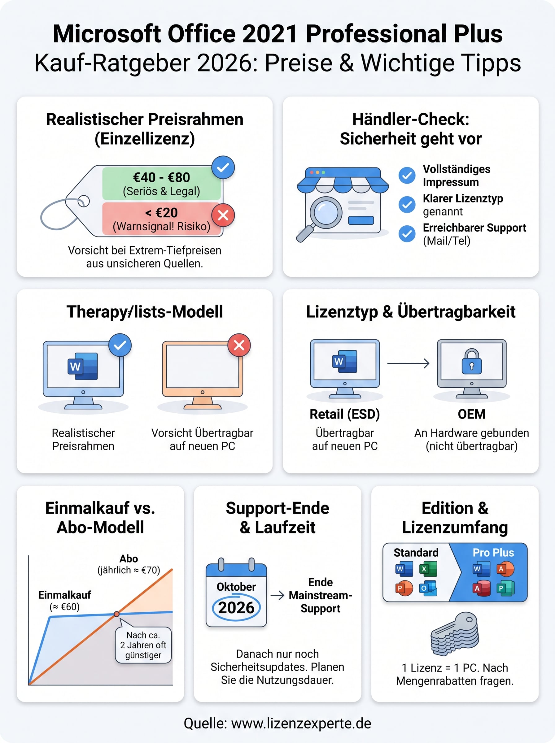 microsoft office 2021 professional plus preis infographic