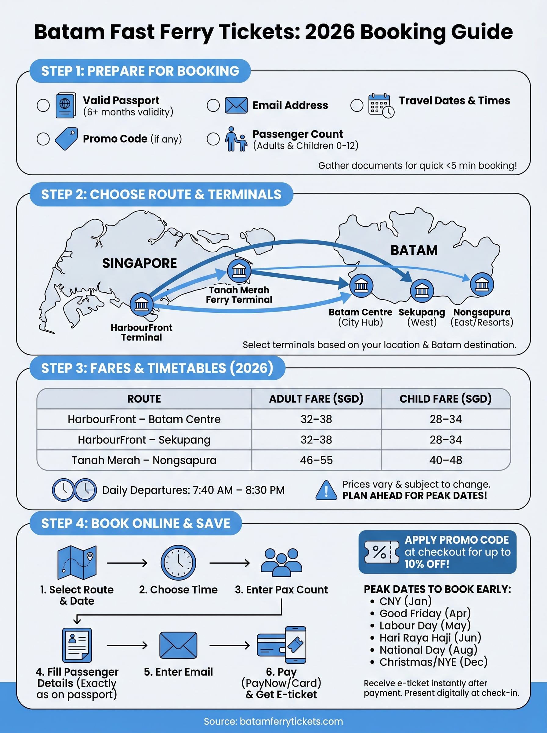 batam fast ferry tickets infographic