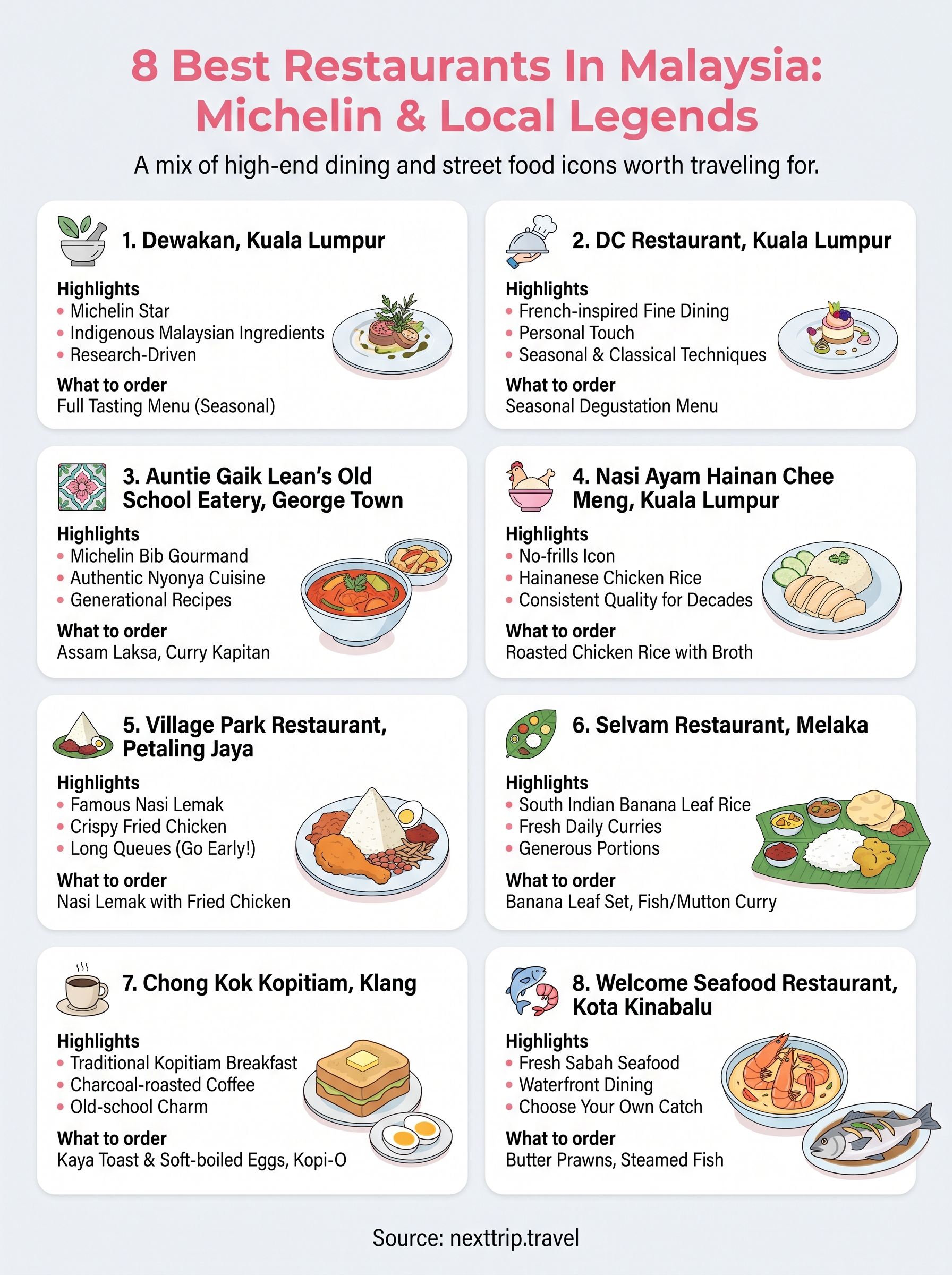 best restaurants in malaysia infographic