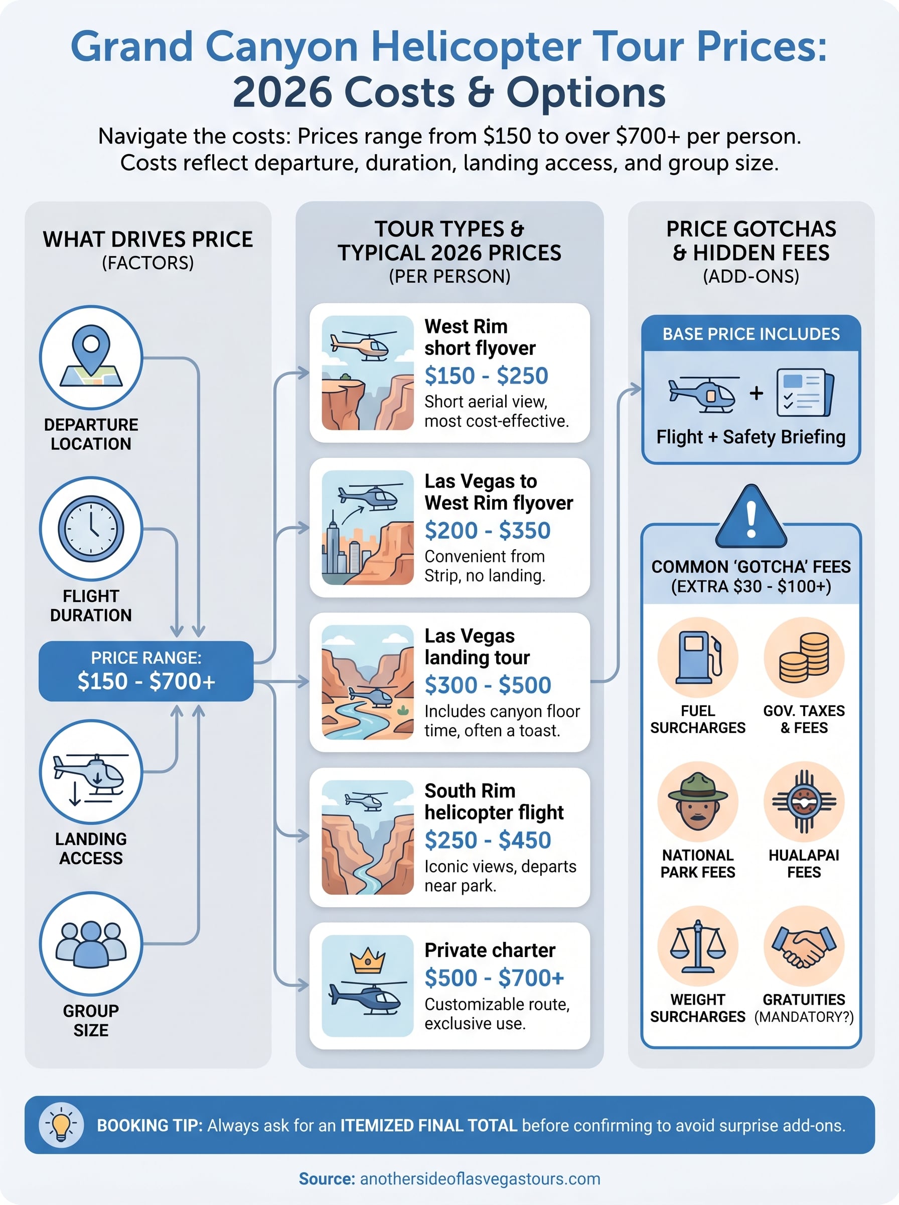 grand canyon helicopter tour price infographic