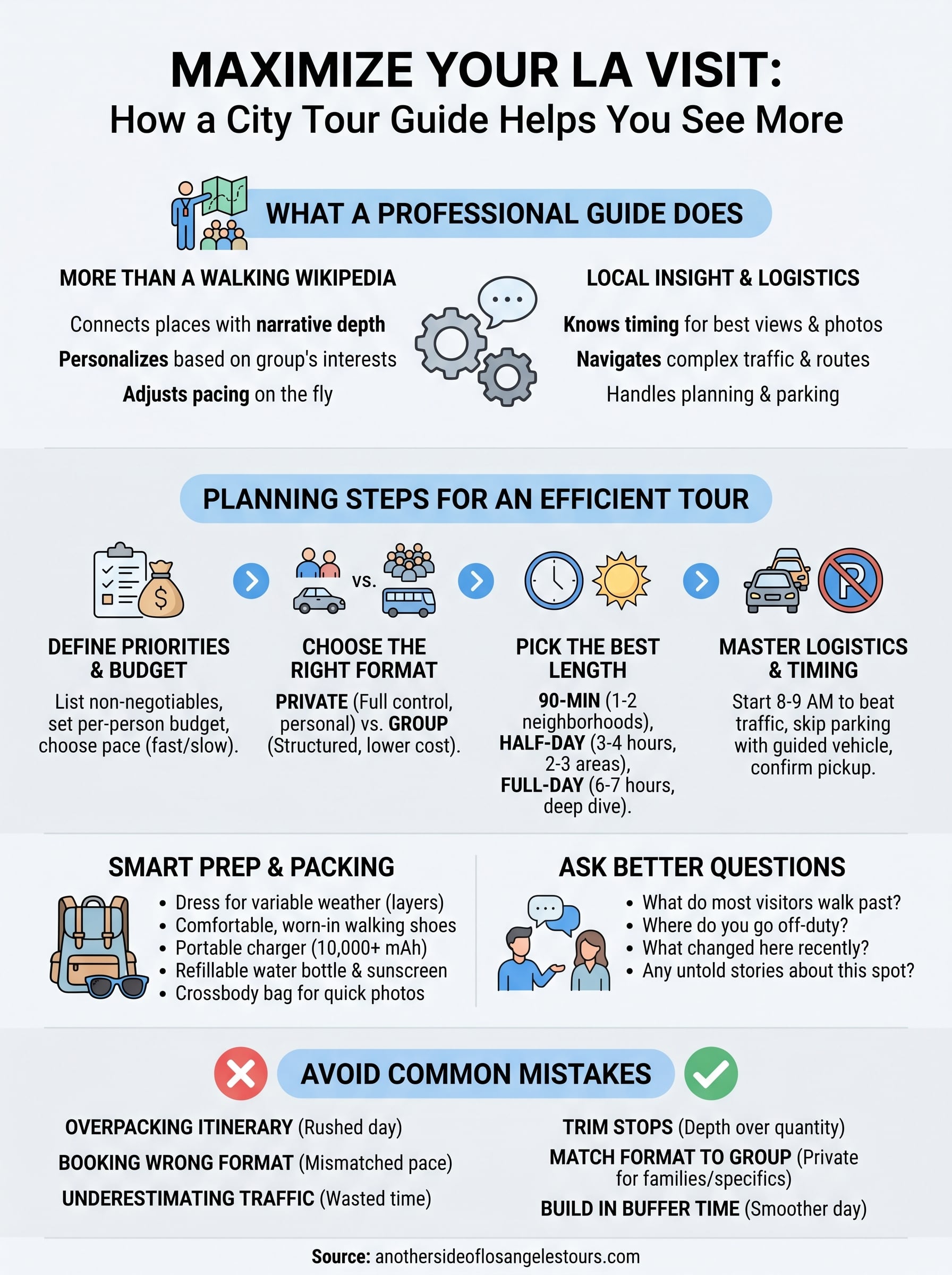 los angeles city tour guide infographic