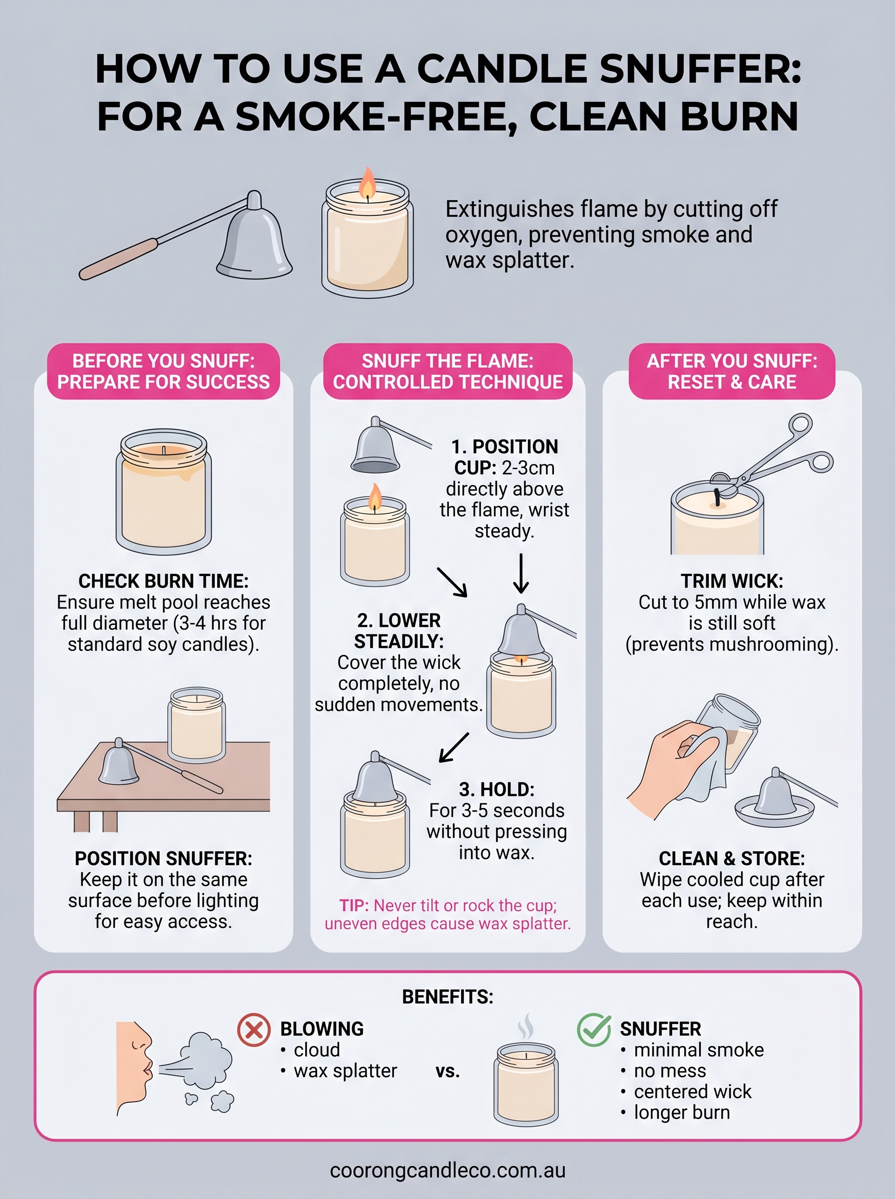 how to use a candle snuffer infographic