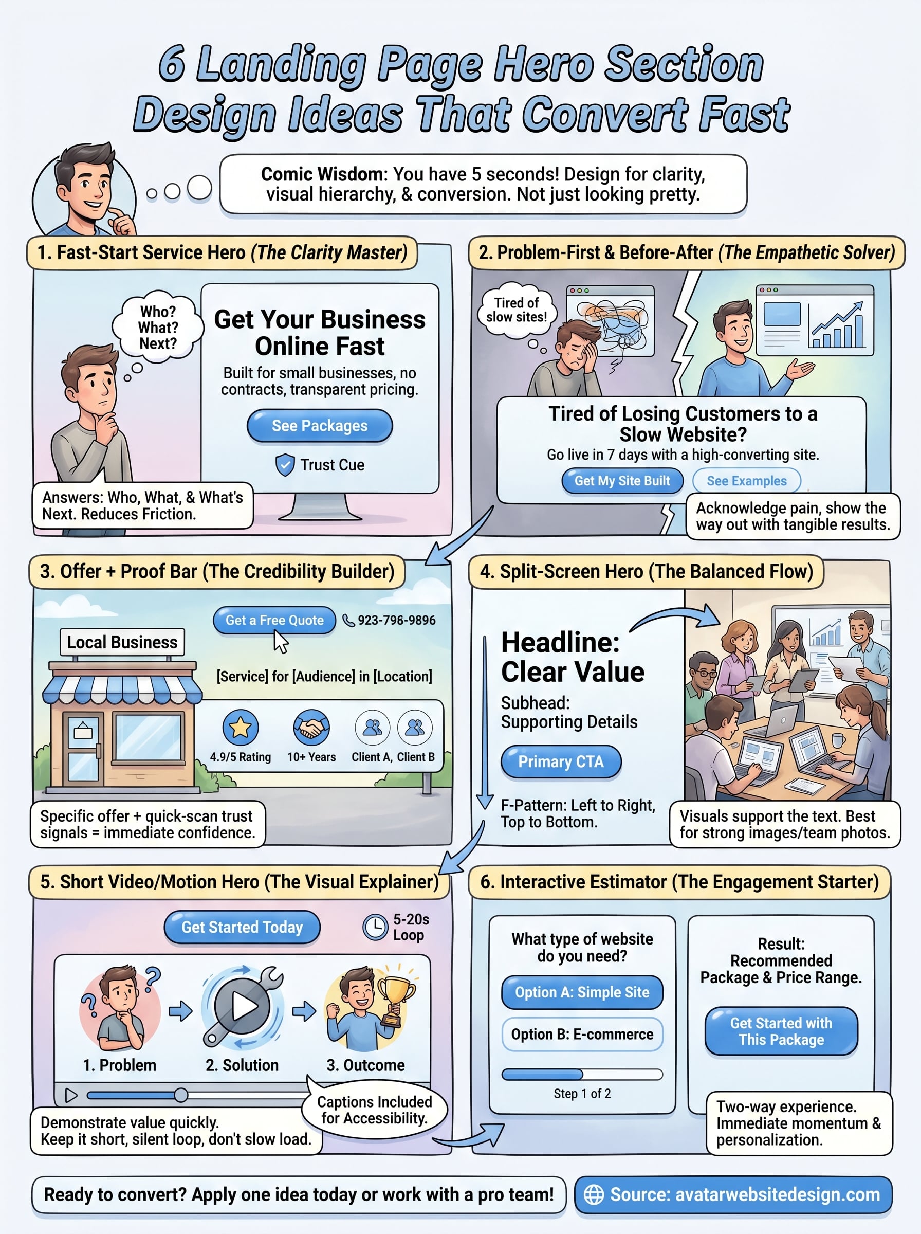 landing page hero section design infographic