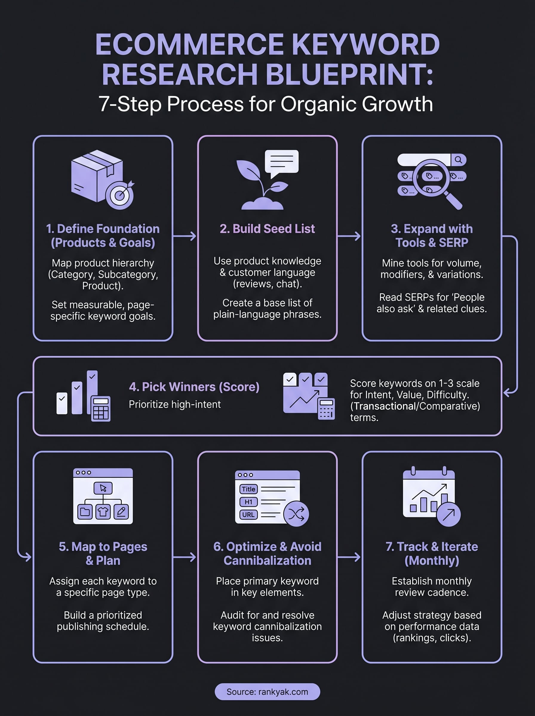 keyword research for ecommerce infographic