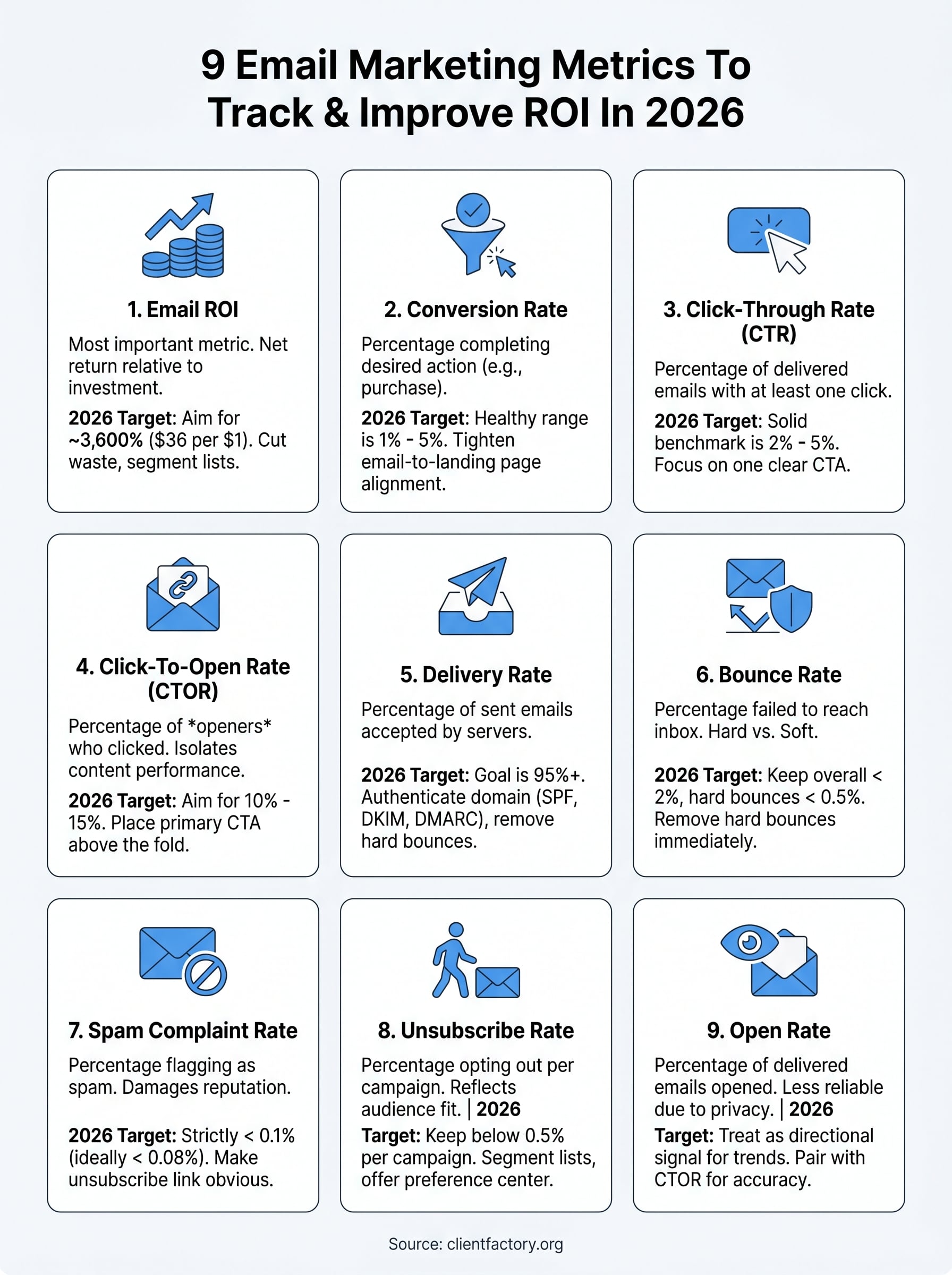 email marketing metrics to track infographic