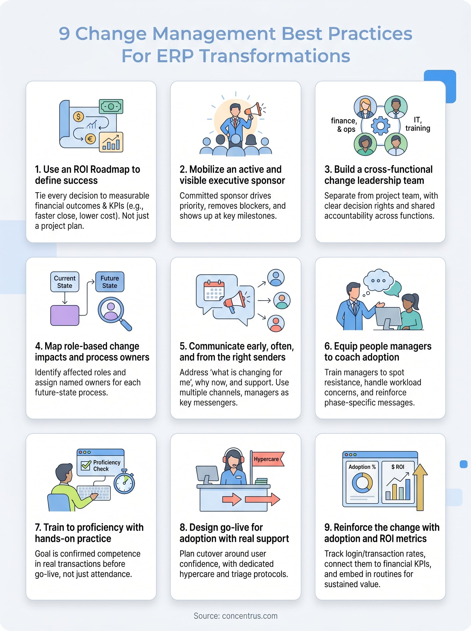 change management best practices infographic