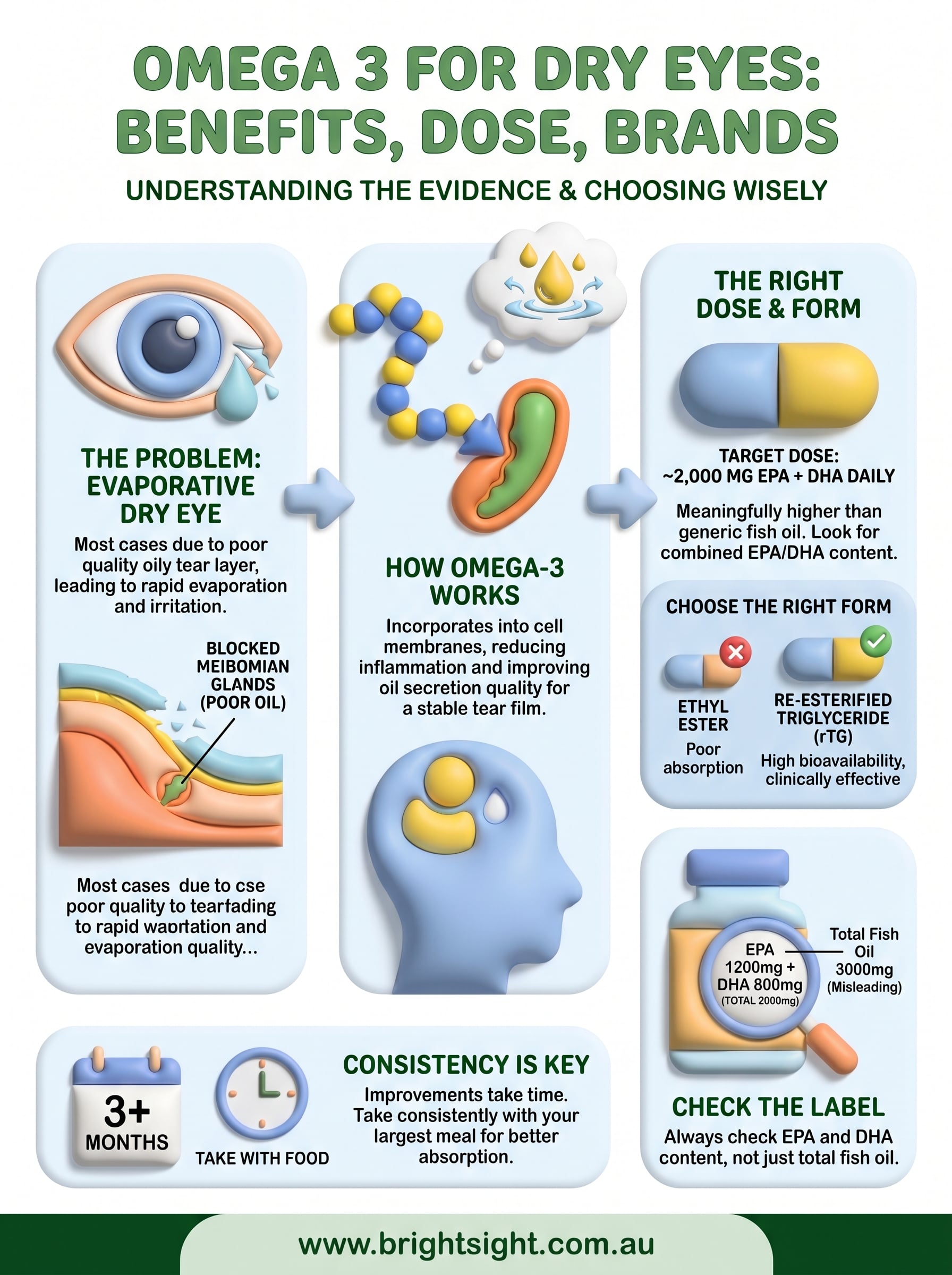 omega 3 supplements for dry eyes infographic