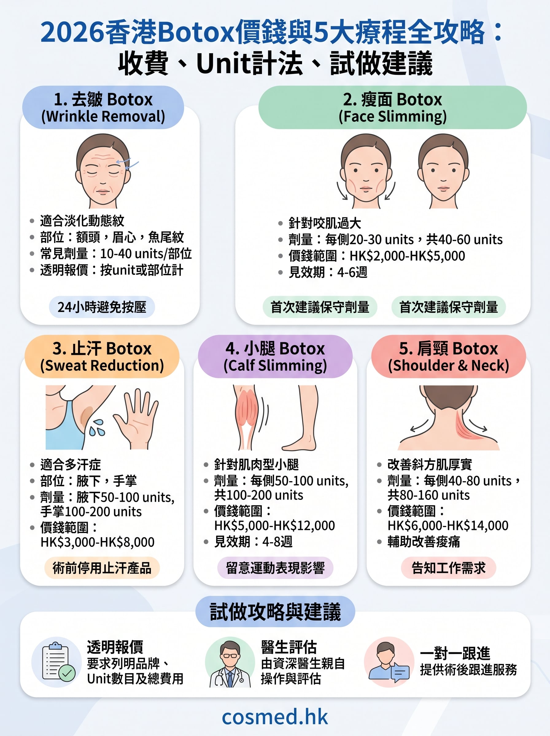 botox 價錢香港 infographic