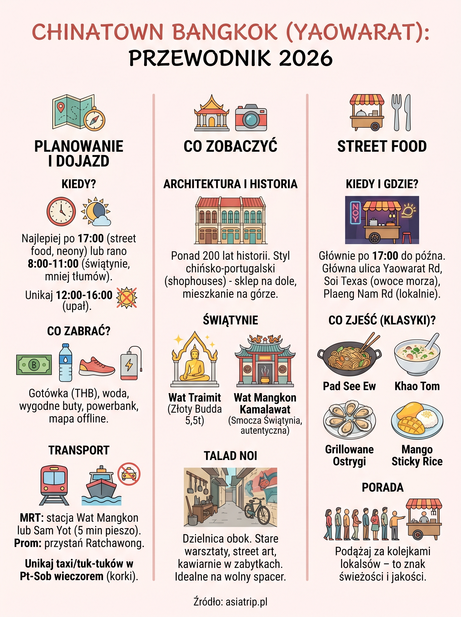 chinatown bangkok infographic