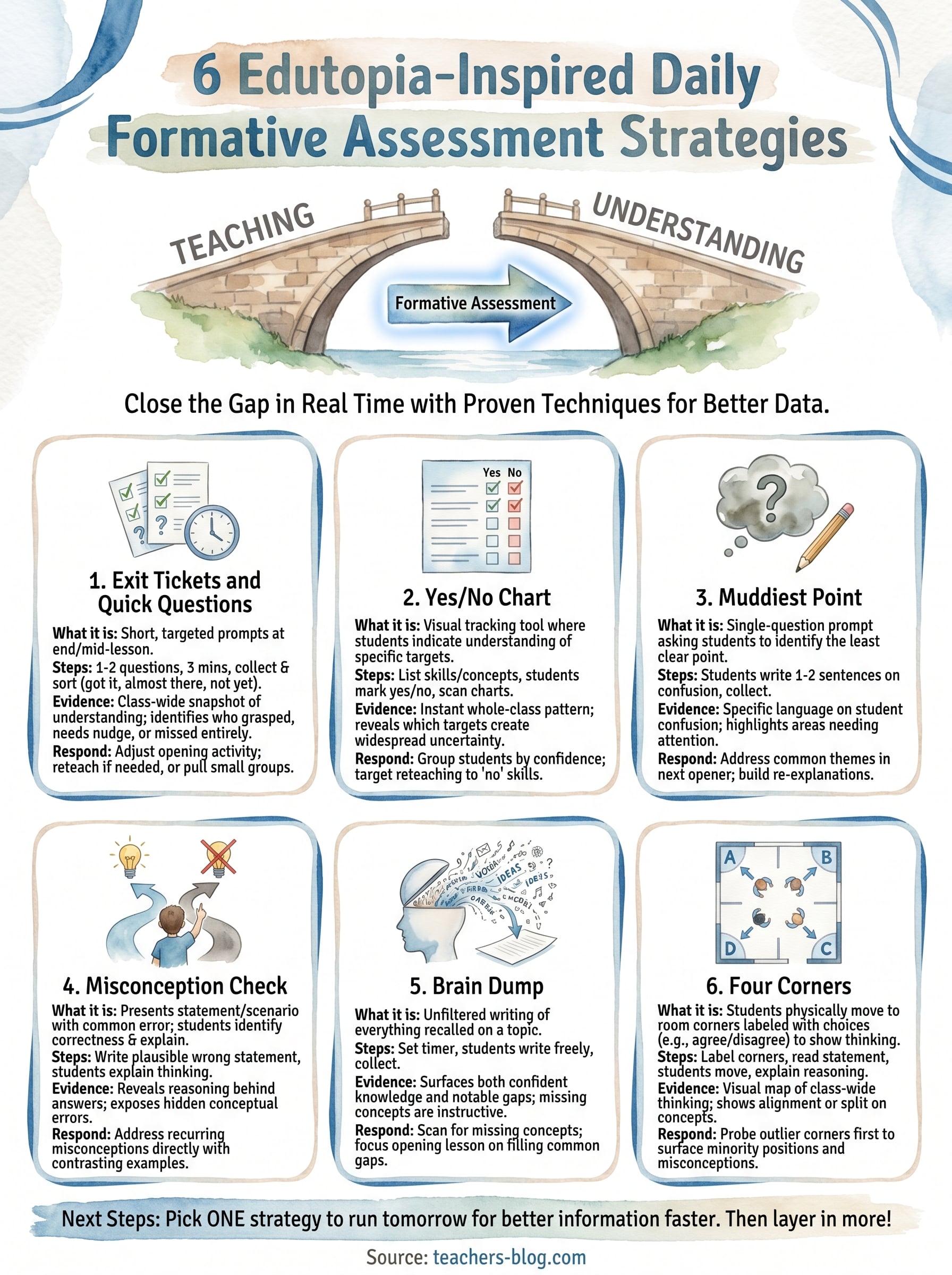 edutopia formative assessment infographic