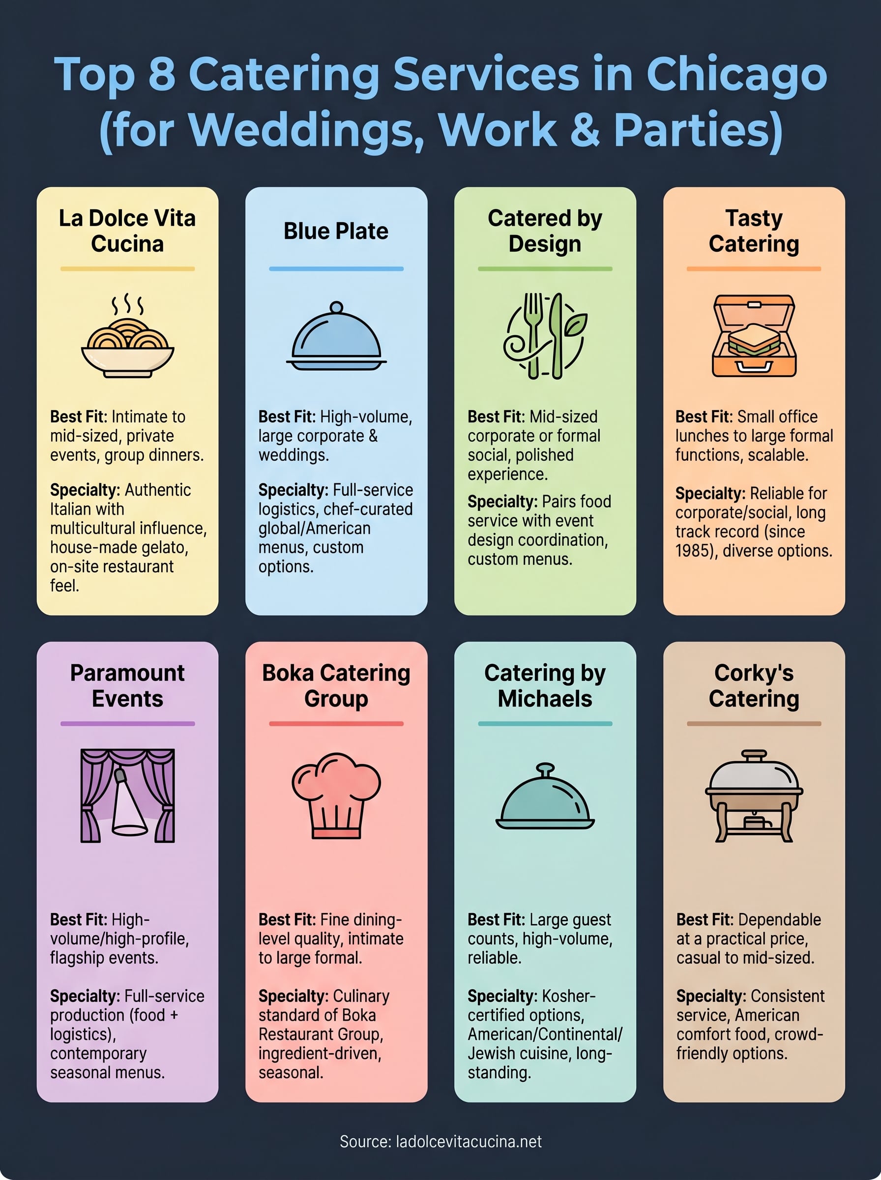 catering services chicago infographic