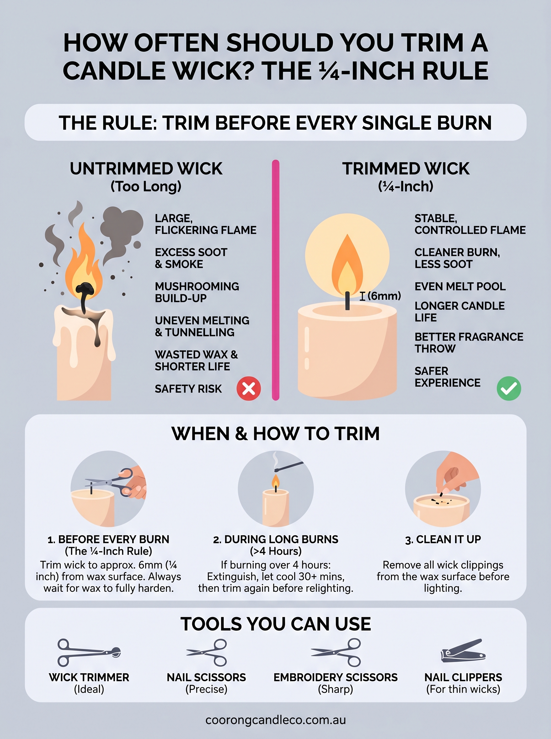 how often should you trim a candle wick infographic