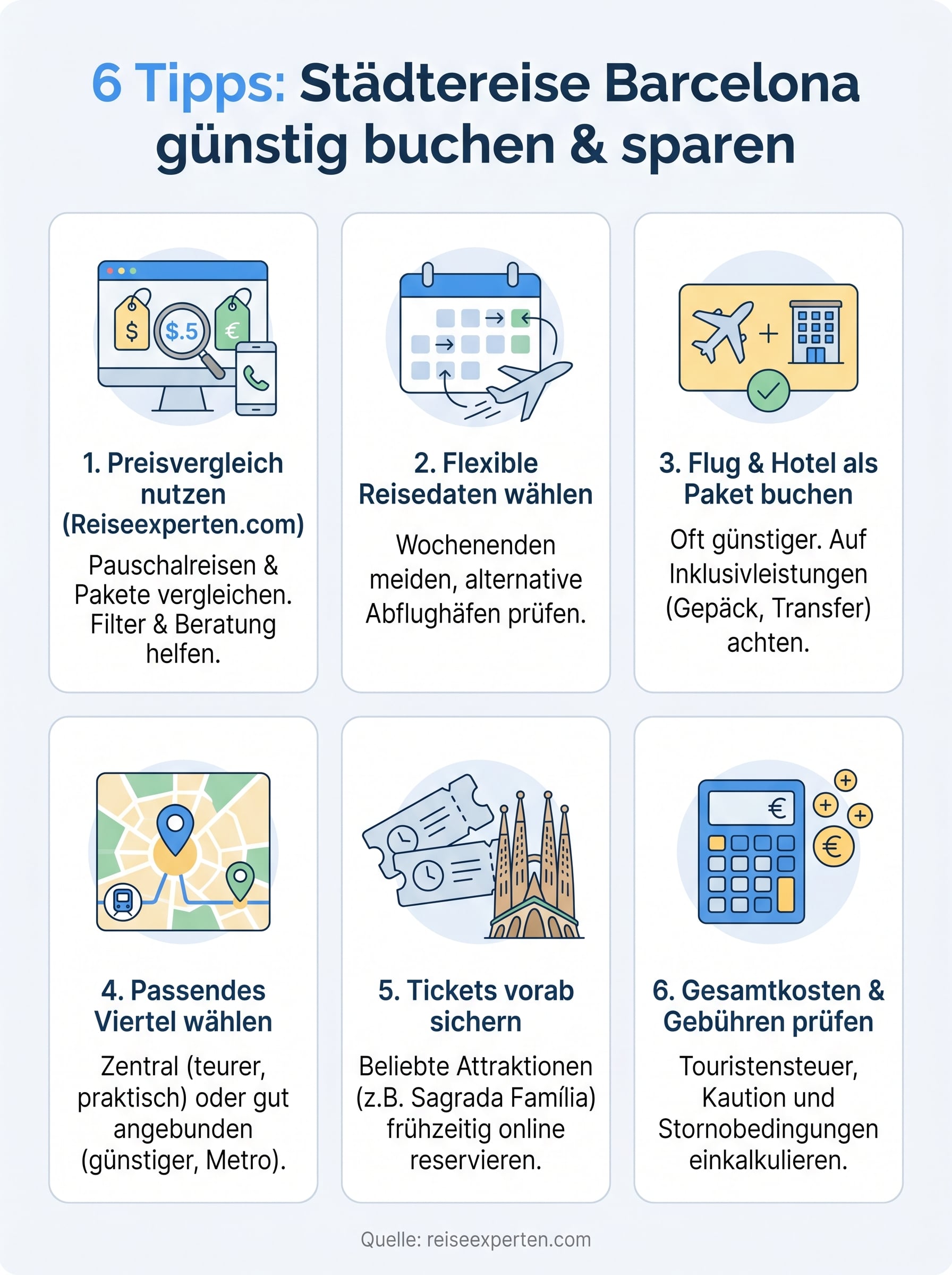 st&auml;dtereise barcelona buchen infographic