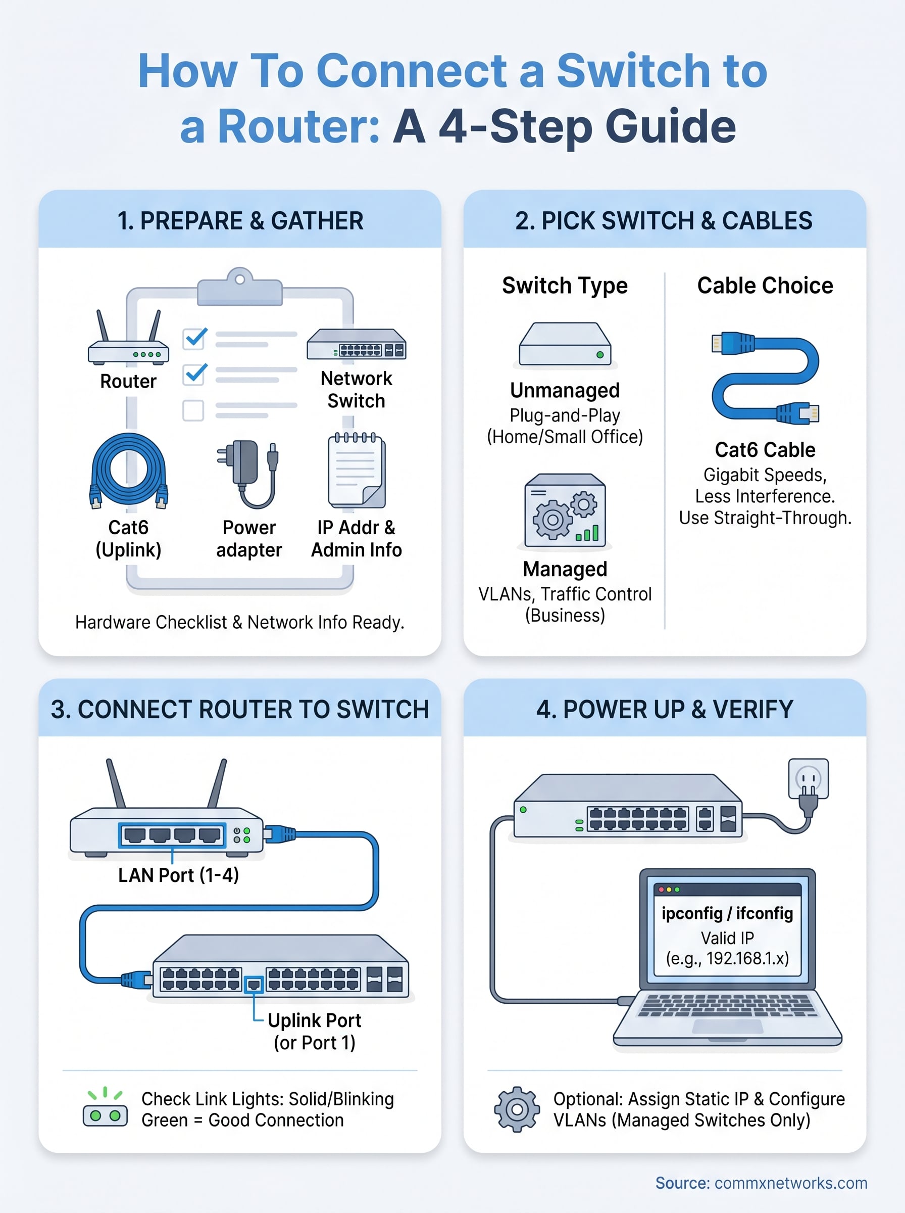 how to connect a switch to a router infographic